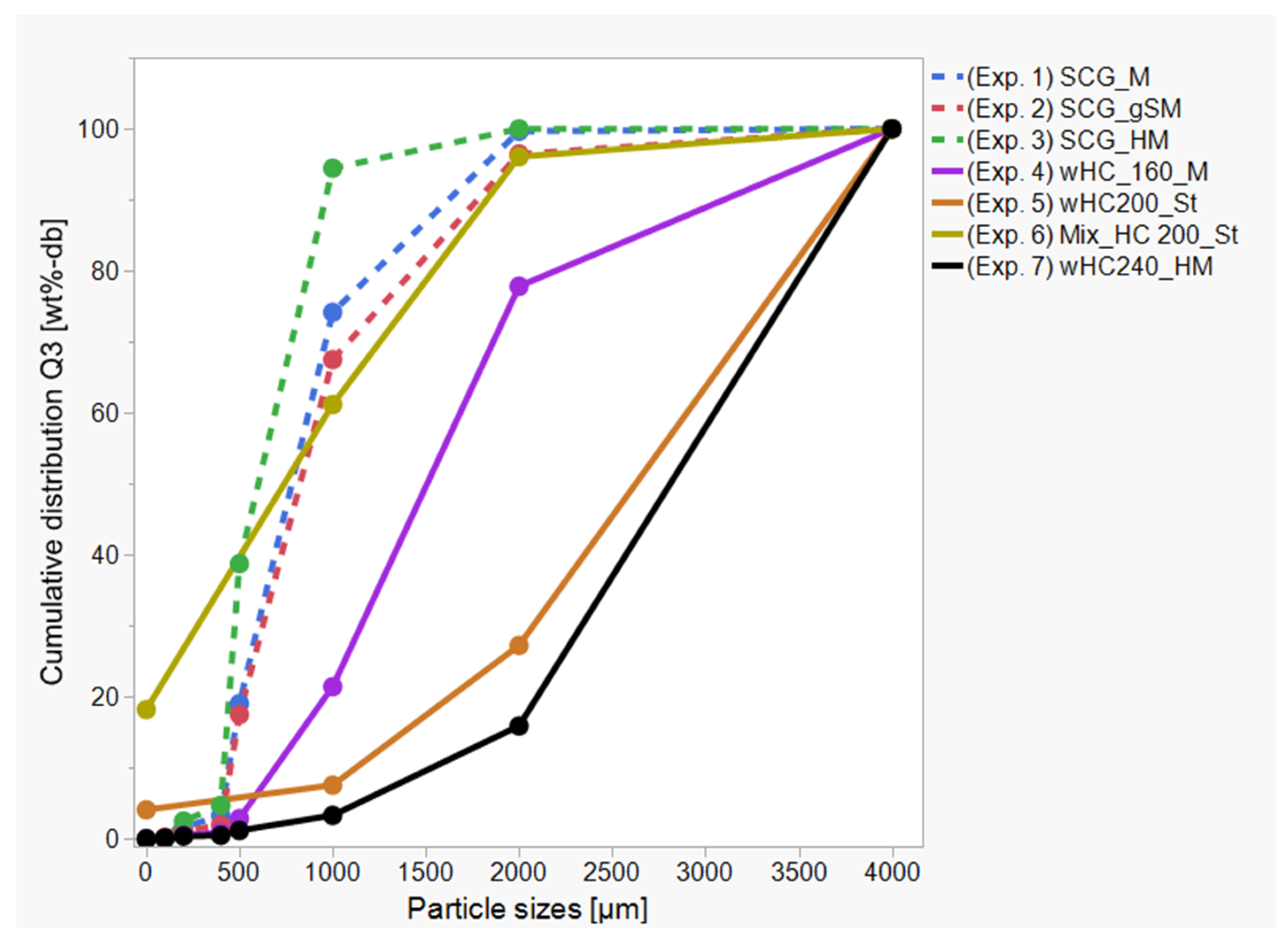 Sustainability 16 00338 g013