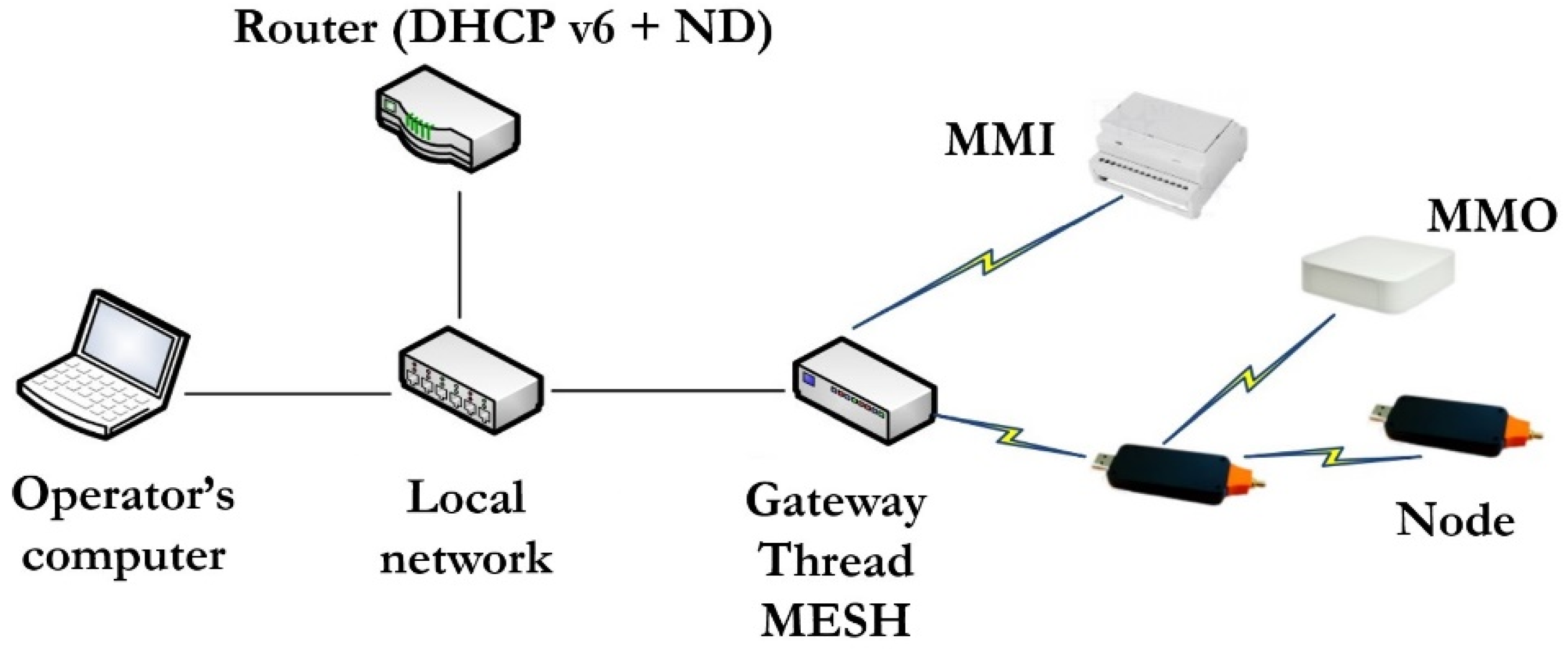 Sustainability 16 00340 g003