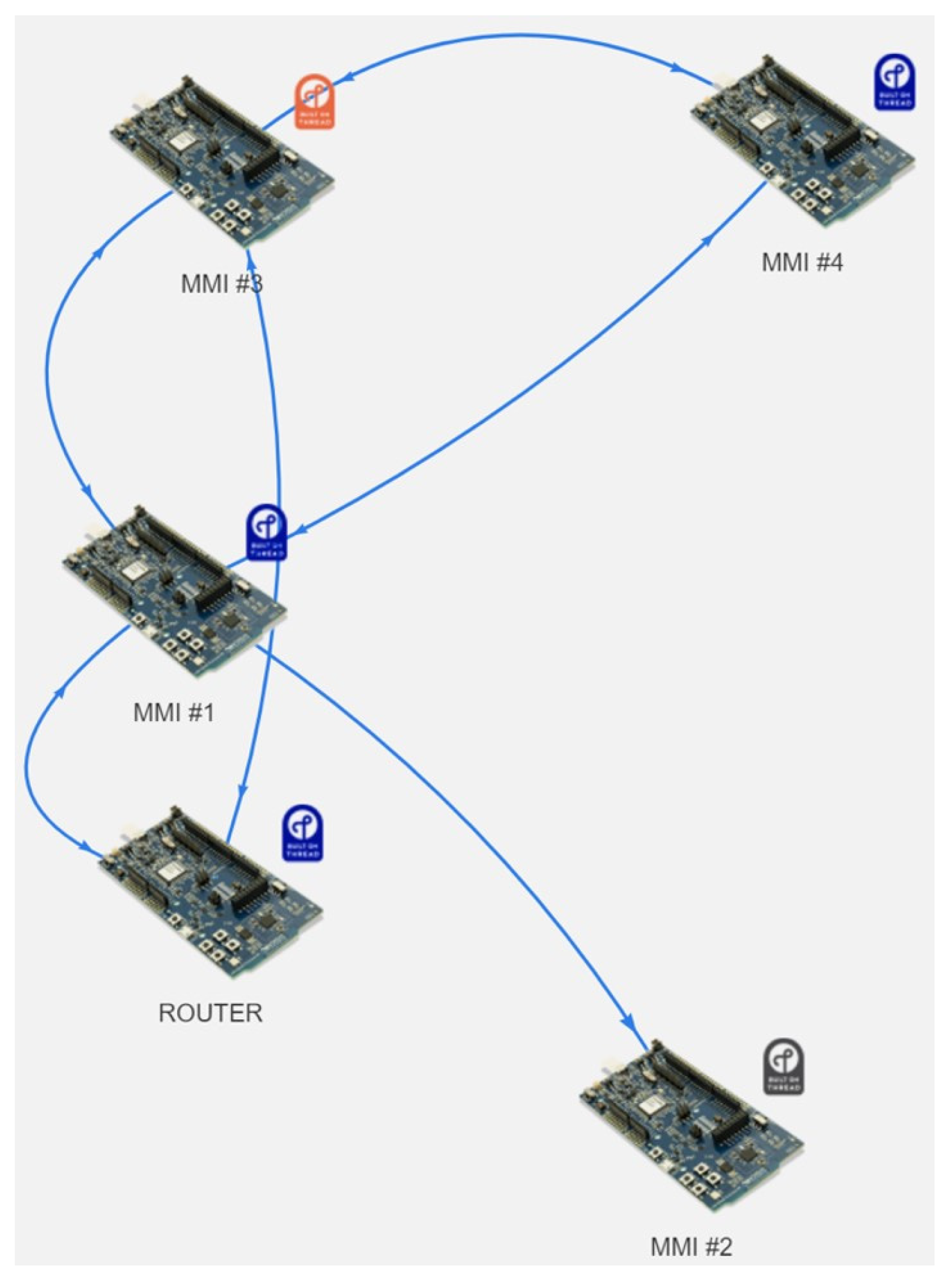 Sustainability 16 00340 g010