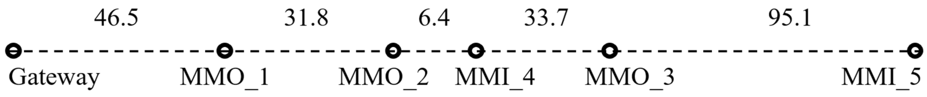 Sustainability 16 00340 g014