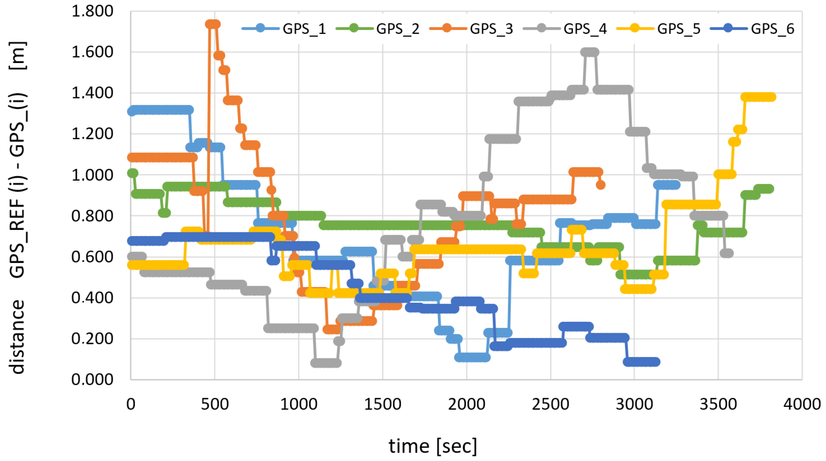 Sustainability 16 00340 g022
