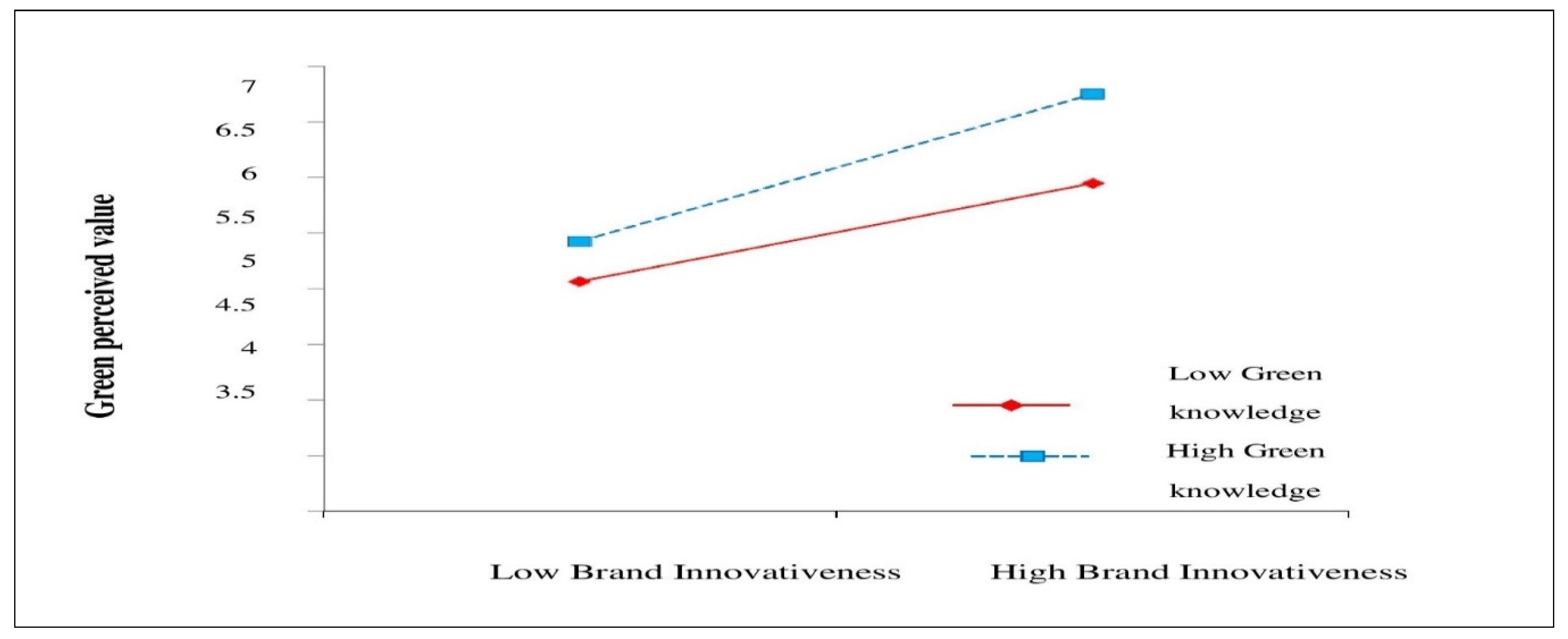 Sustainability 16 00341 g002