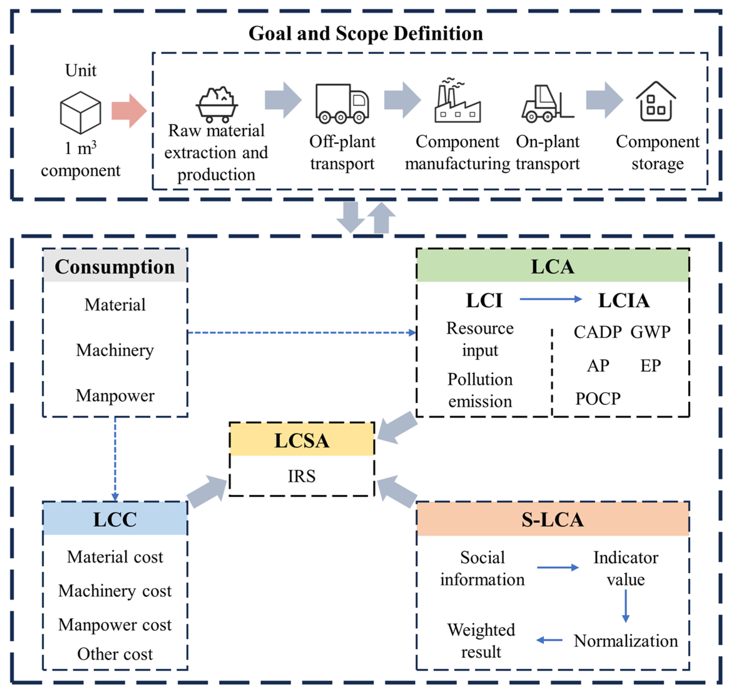 Sustainability 16 00342 g001