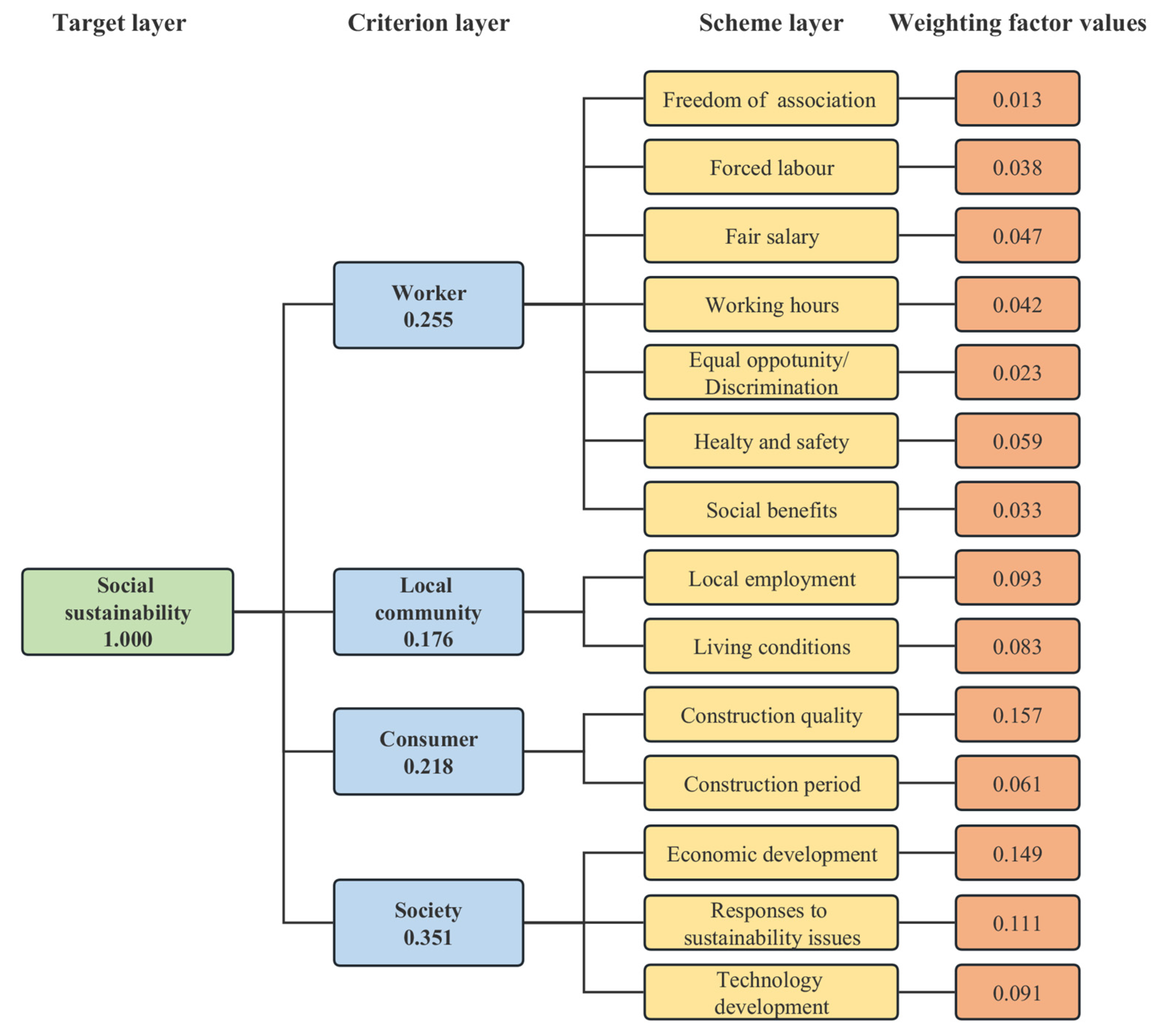 Sustainability 16 00342 g003