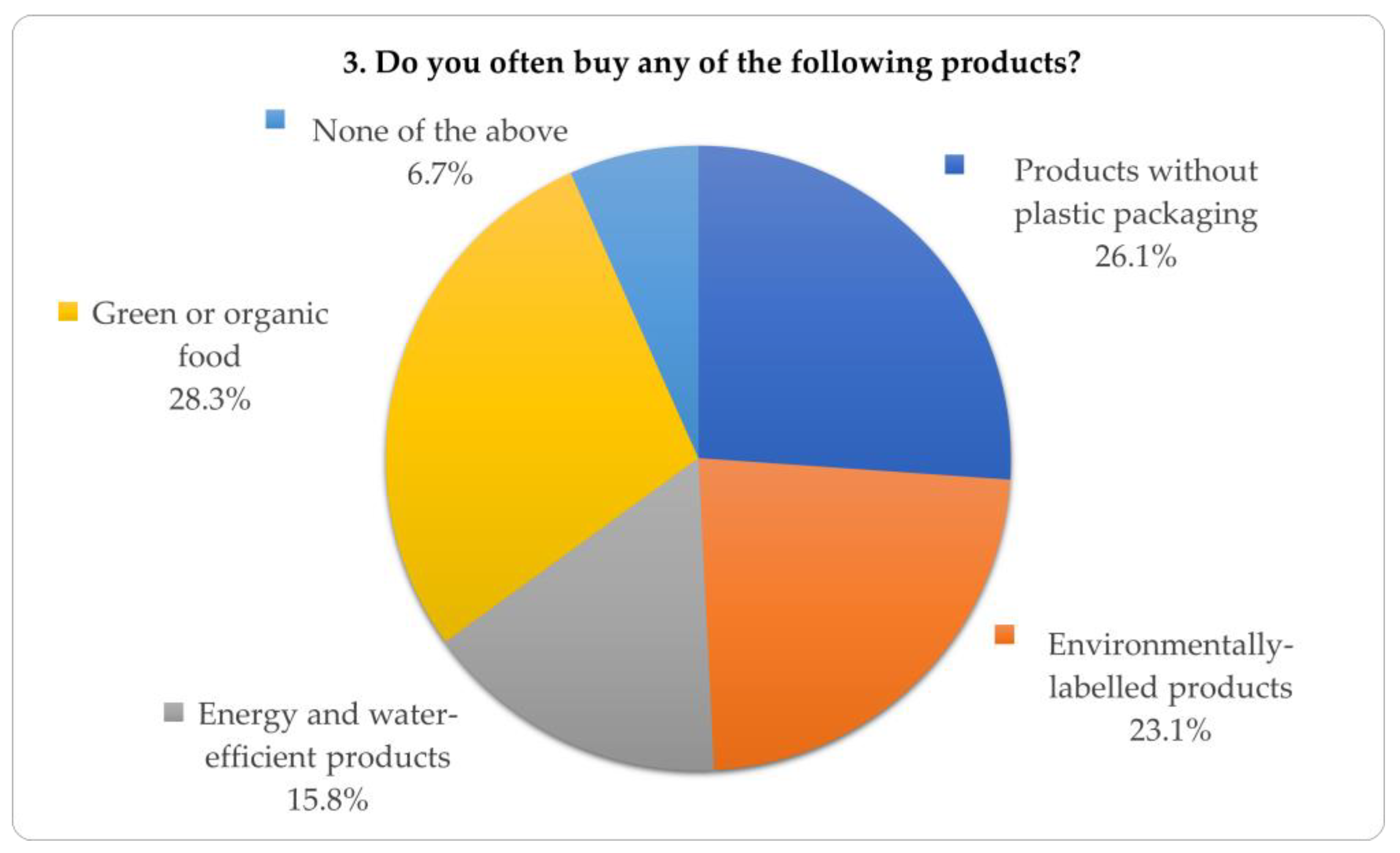 Sustainability 16 00343 g003