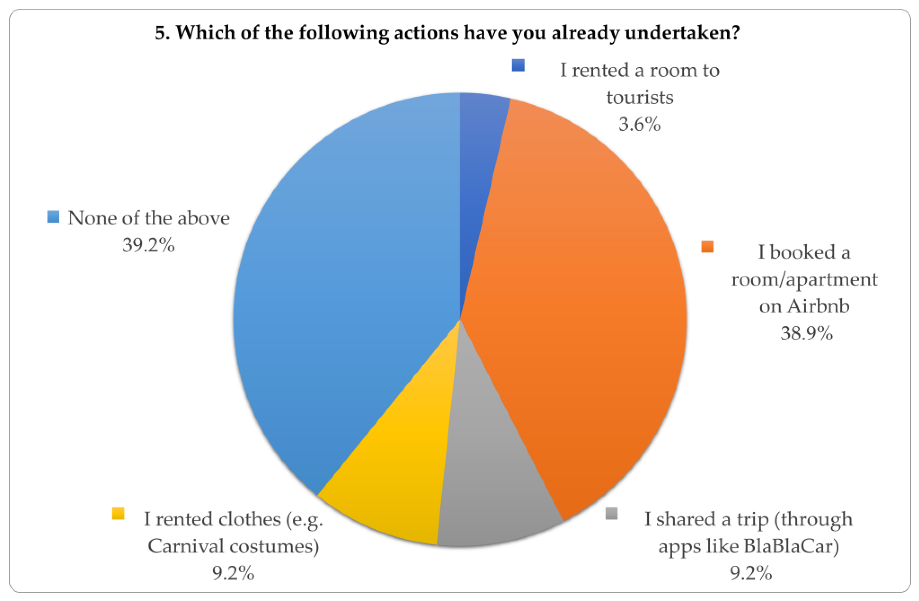Sustainability 16 00343 g004