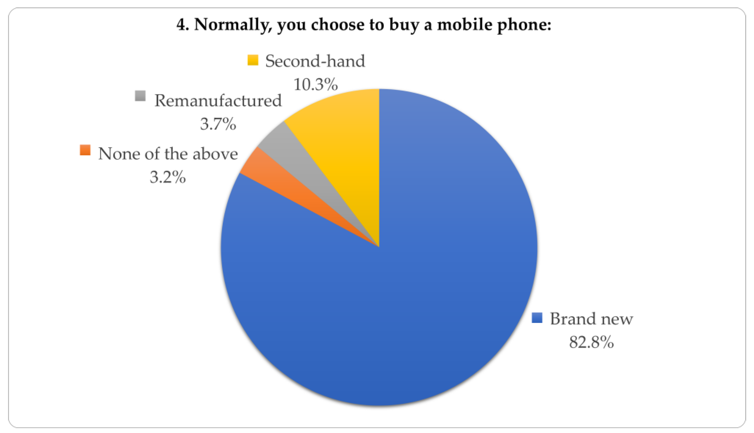 Sustainability 16 00343 g005