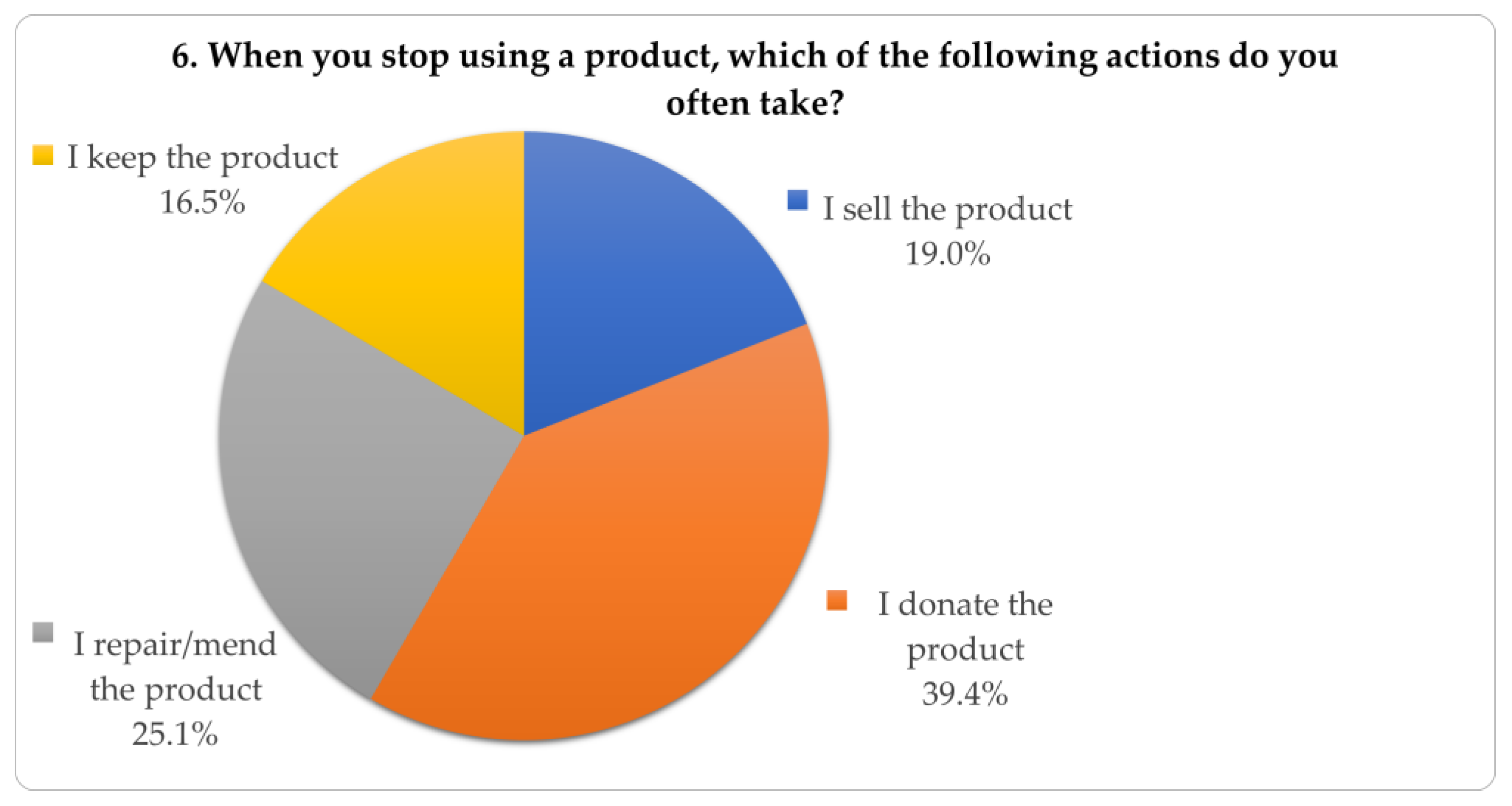 Sustainability 16 00343 g006