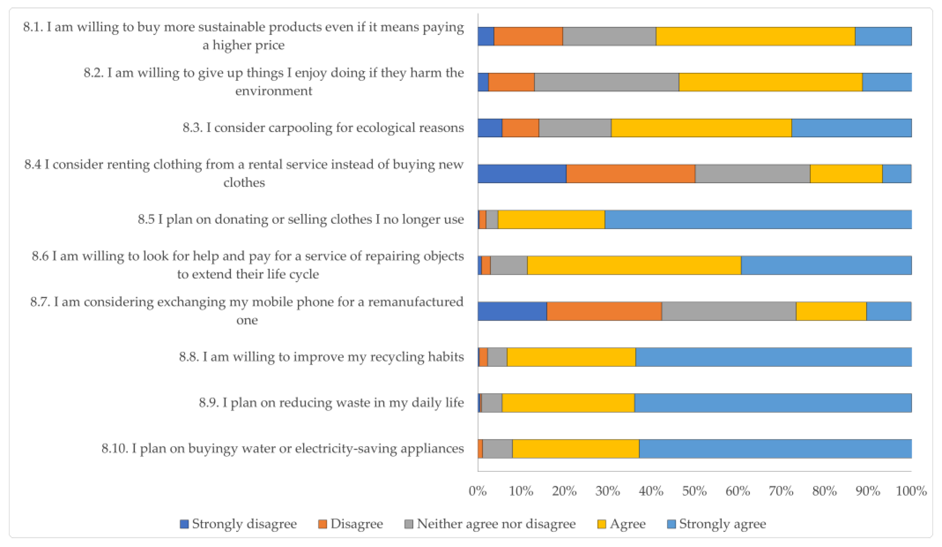 Sustainability 16 00343 g007