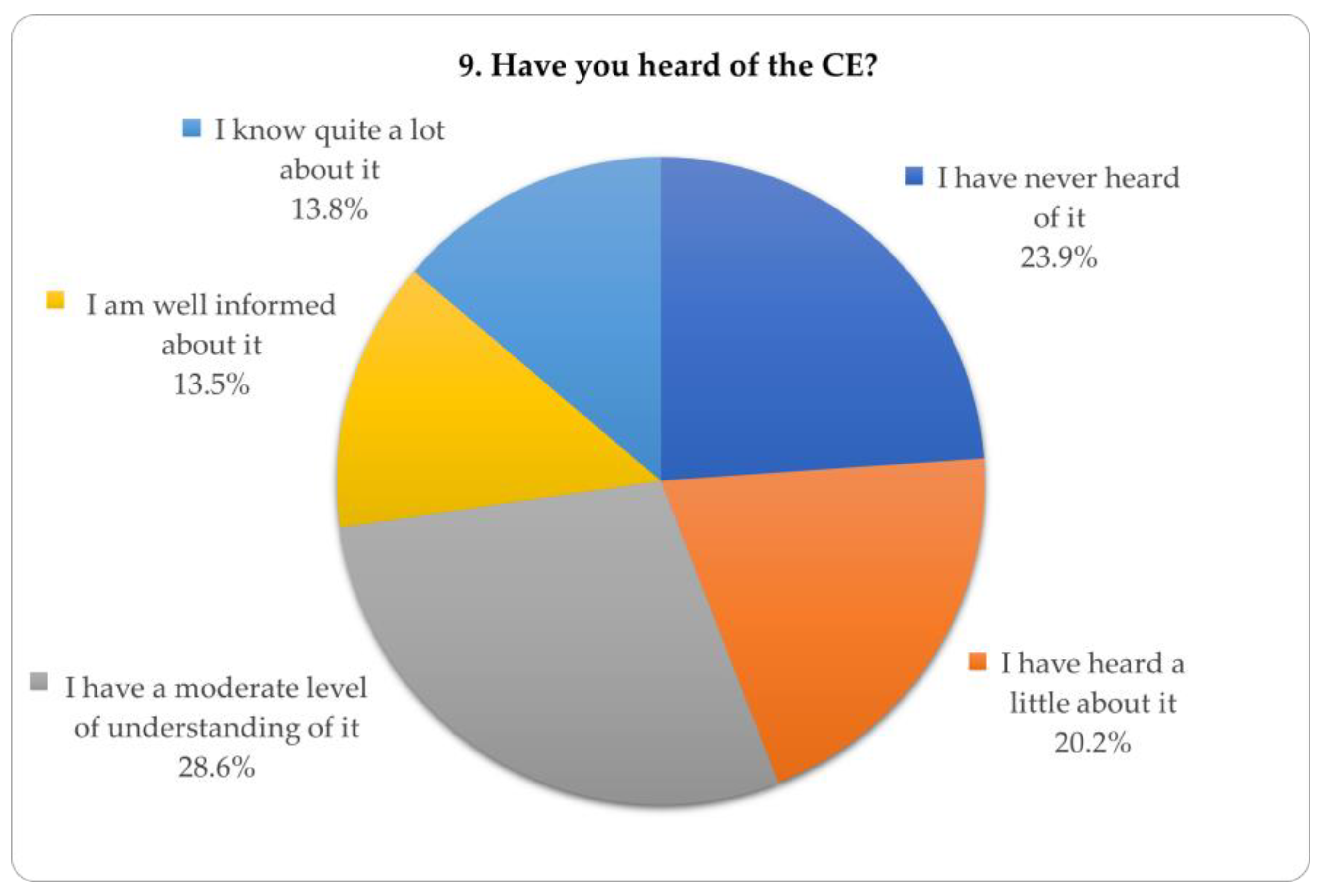 Sustainability 16 00343 g008