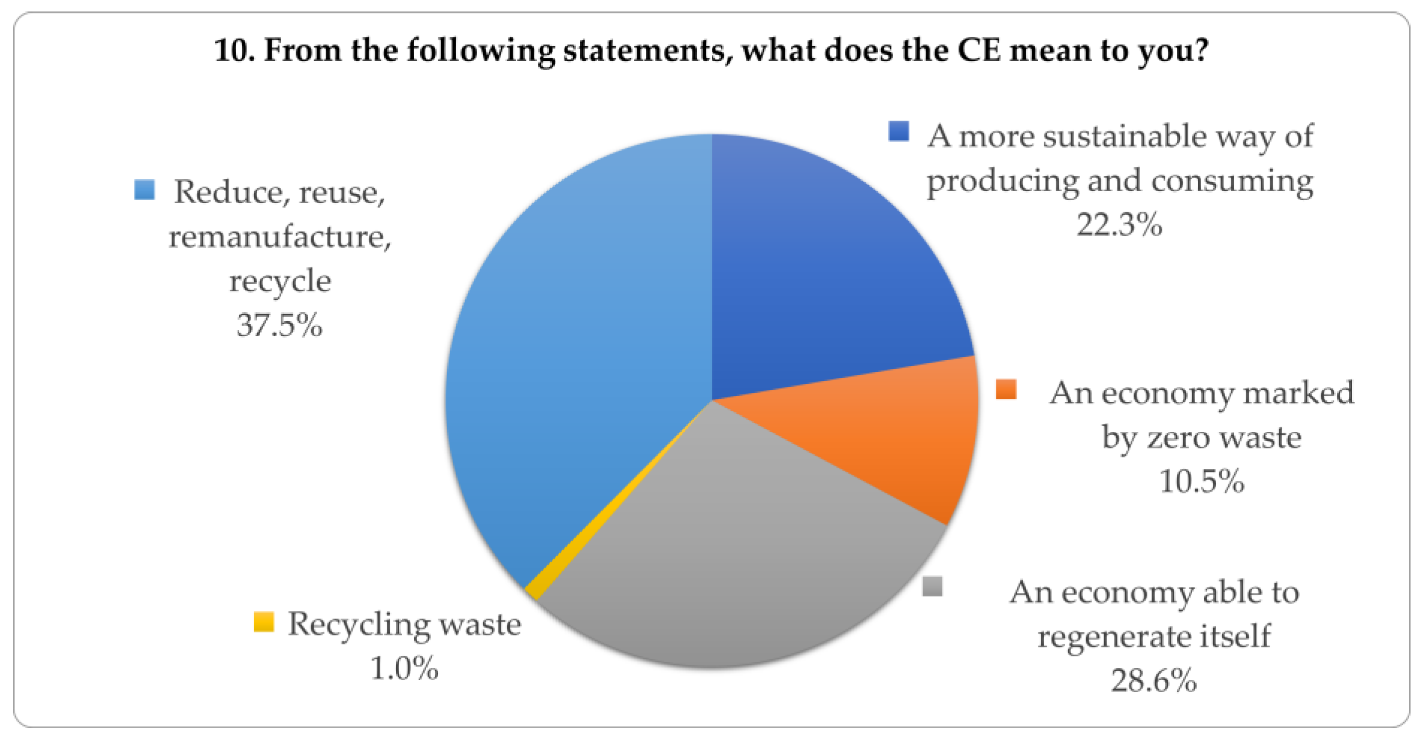 Sustainability 16 00343 g009