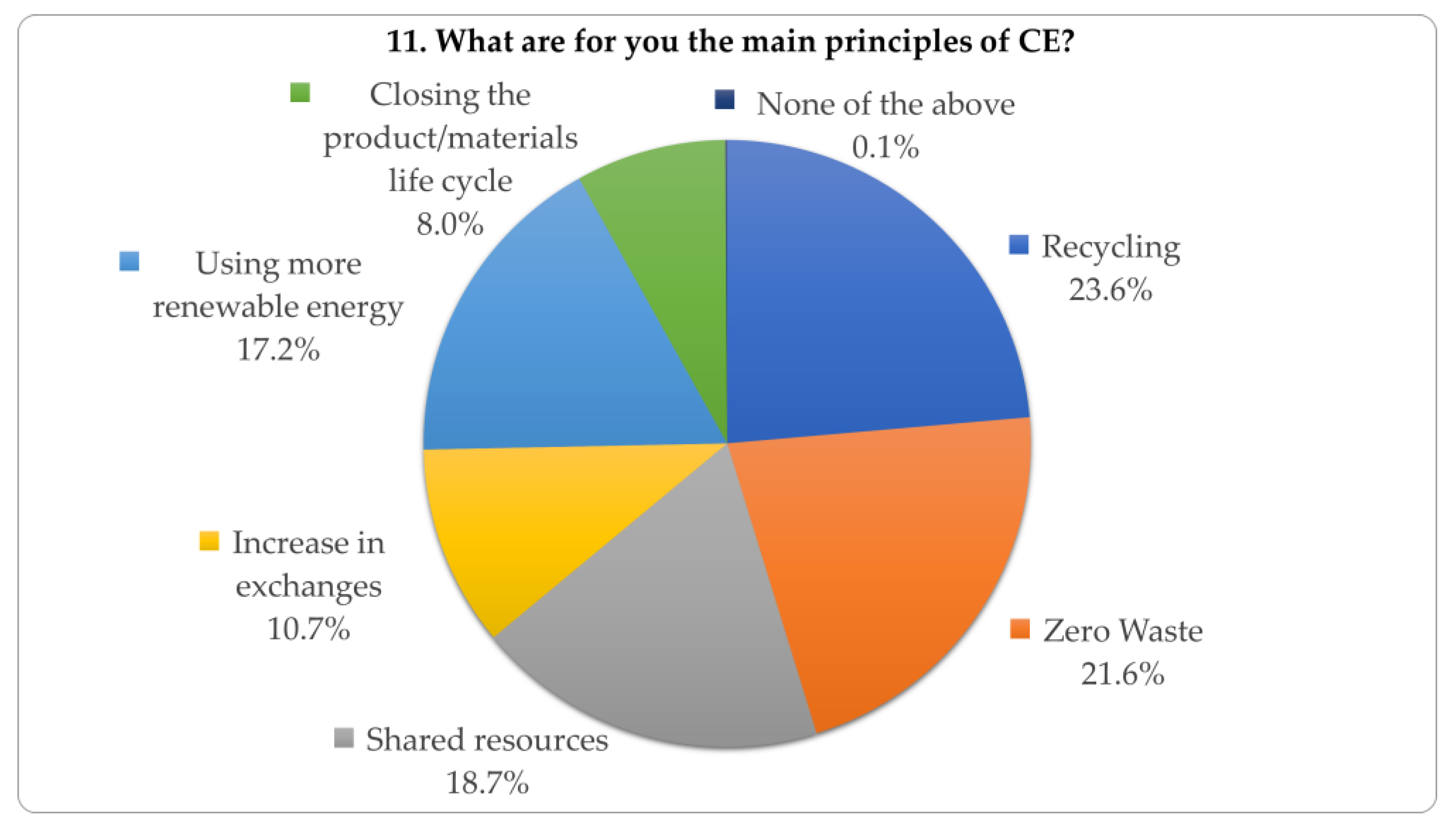 Sustainability 16 00343 g010
