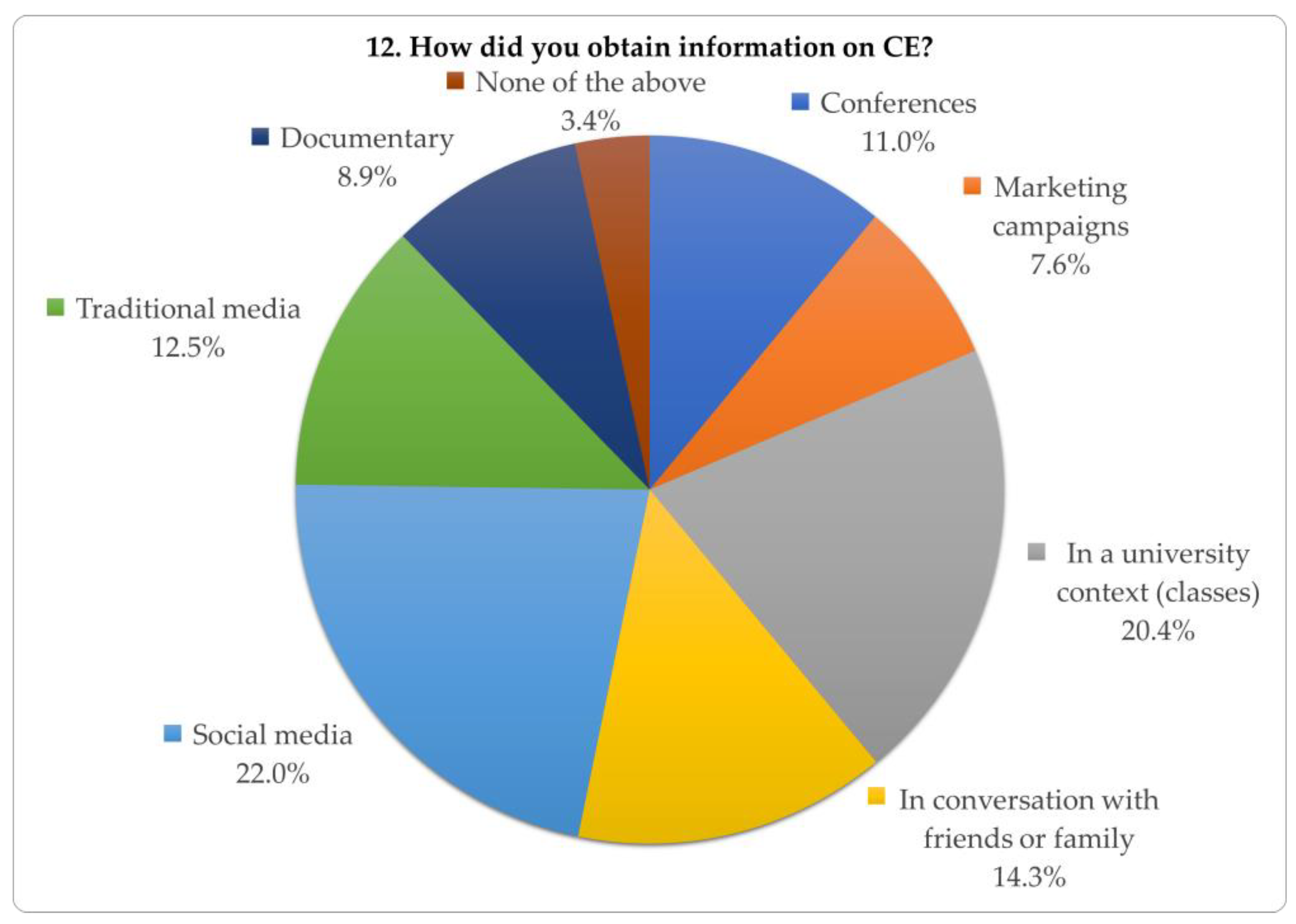 Sustainability 16 00343 g011