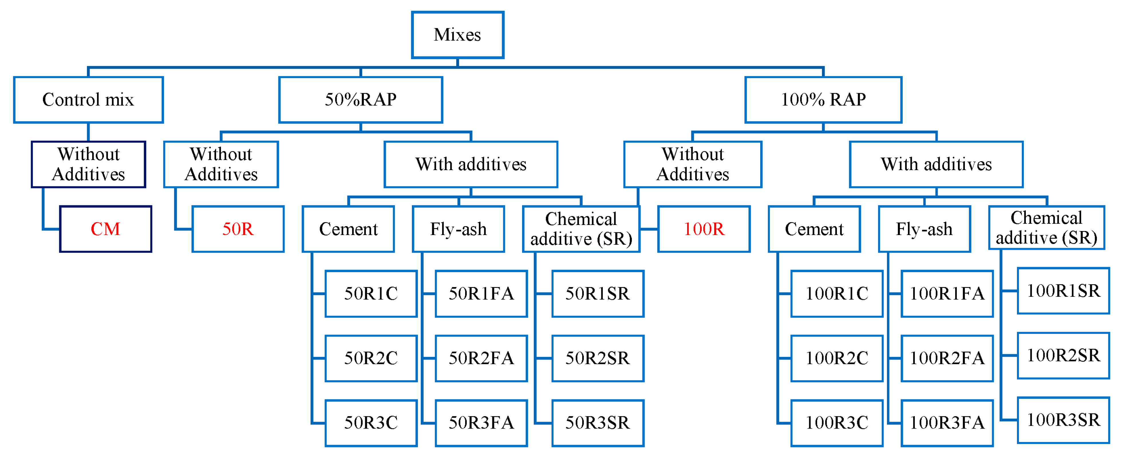 Sustainability 16 00344 g008