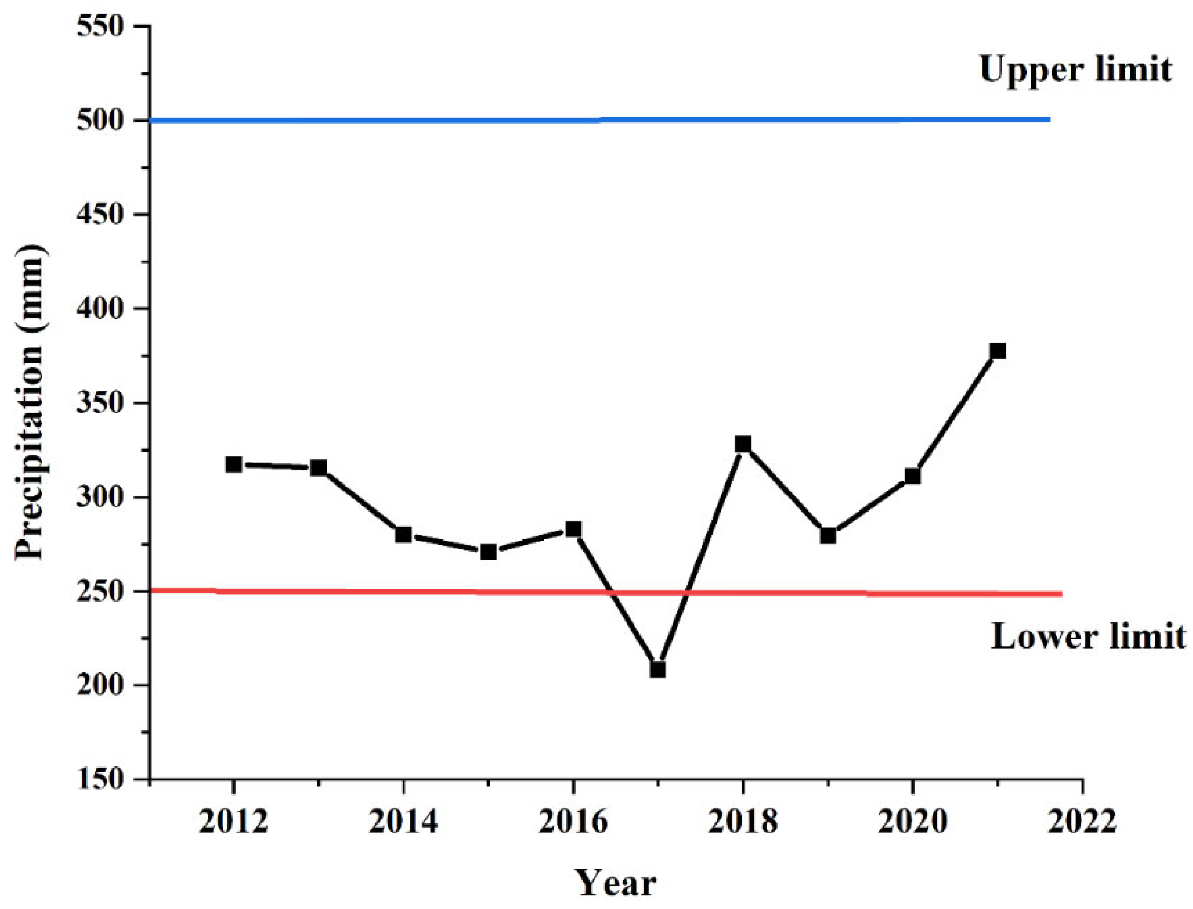 Sustainability 16 00345 g002