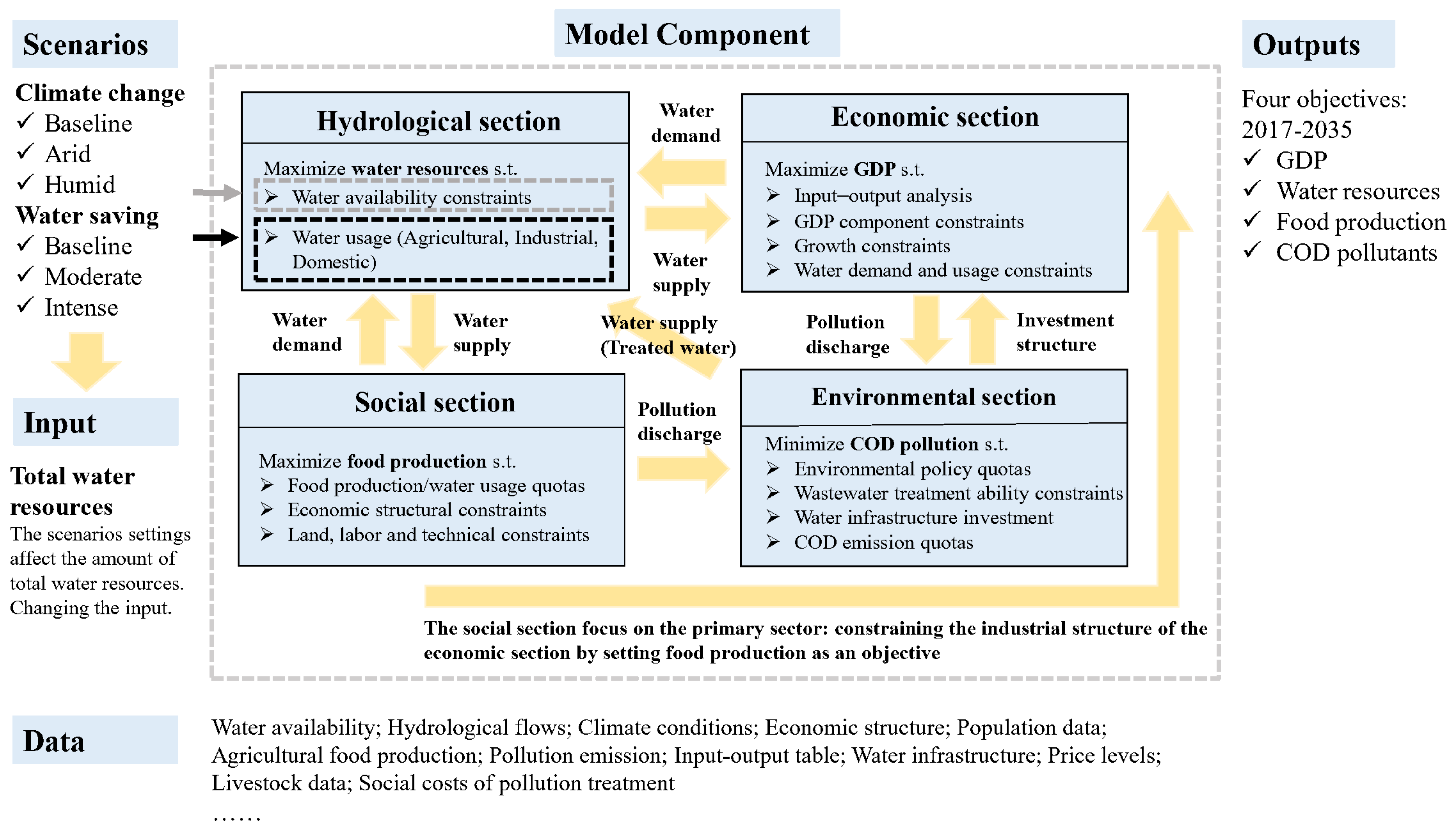 Sustainability 16 00345 g003