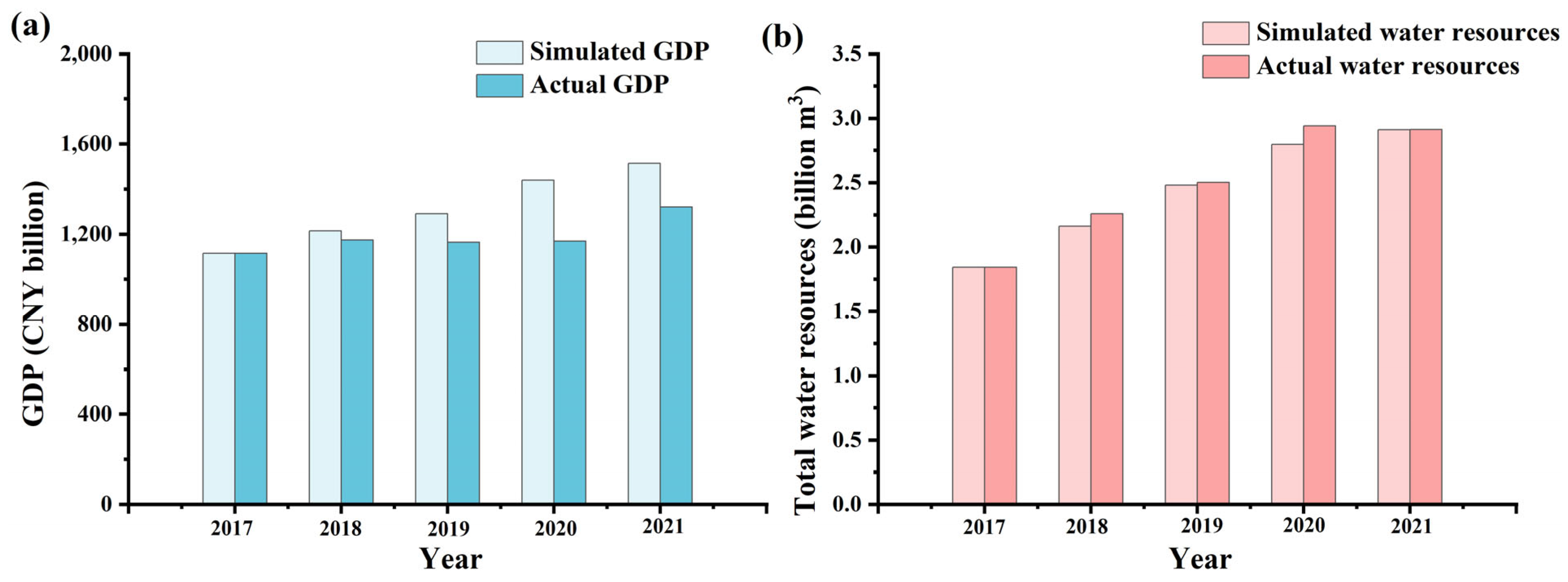 Sustainability 16 00345 g004