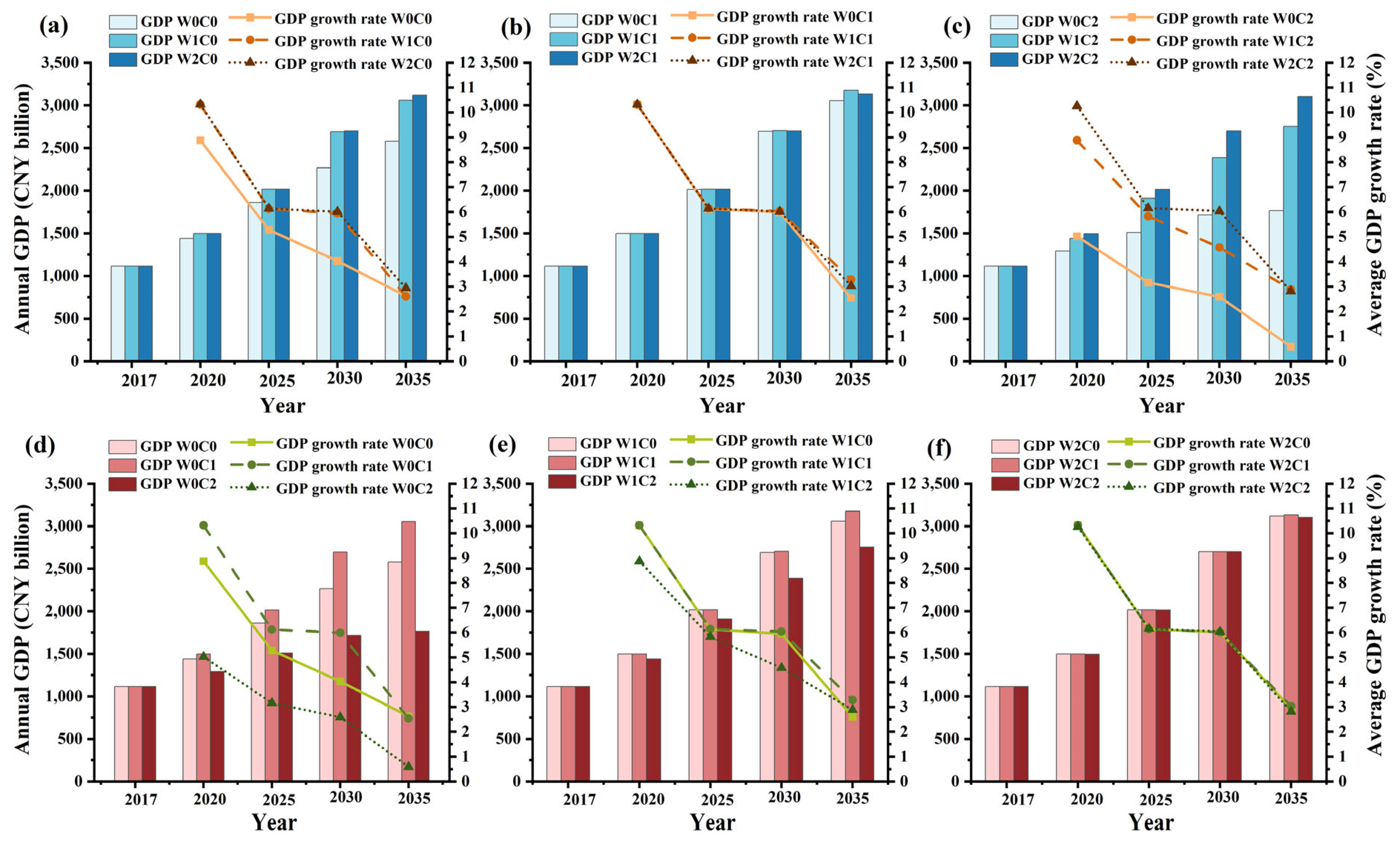 Sustainability 16 00345 g005