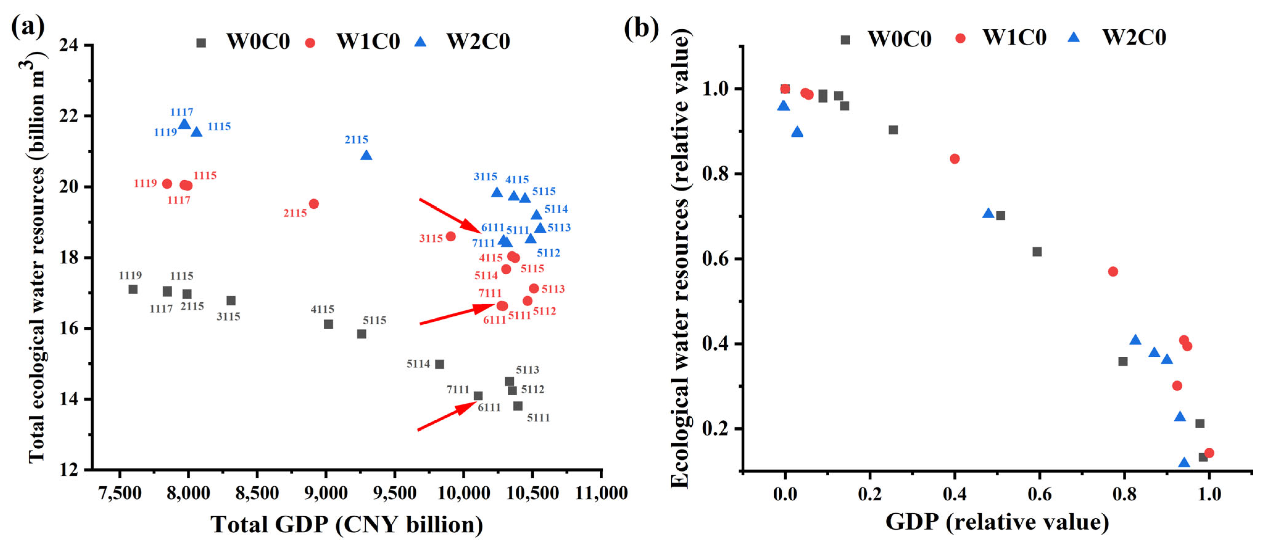 Sustainability 16 00345 g006