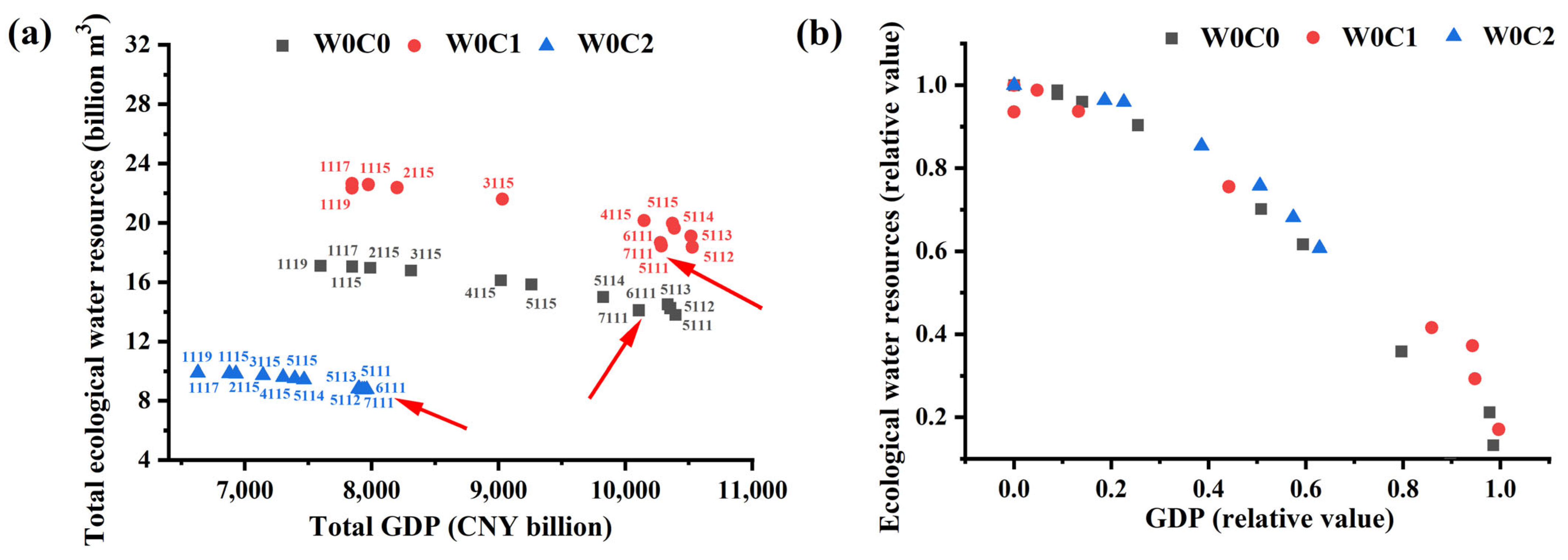 Sustainability 16 00345 g007