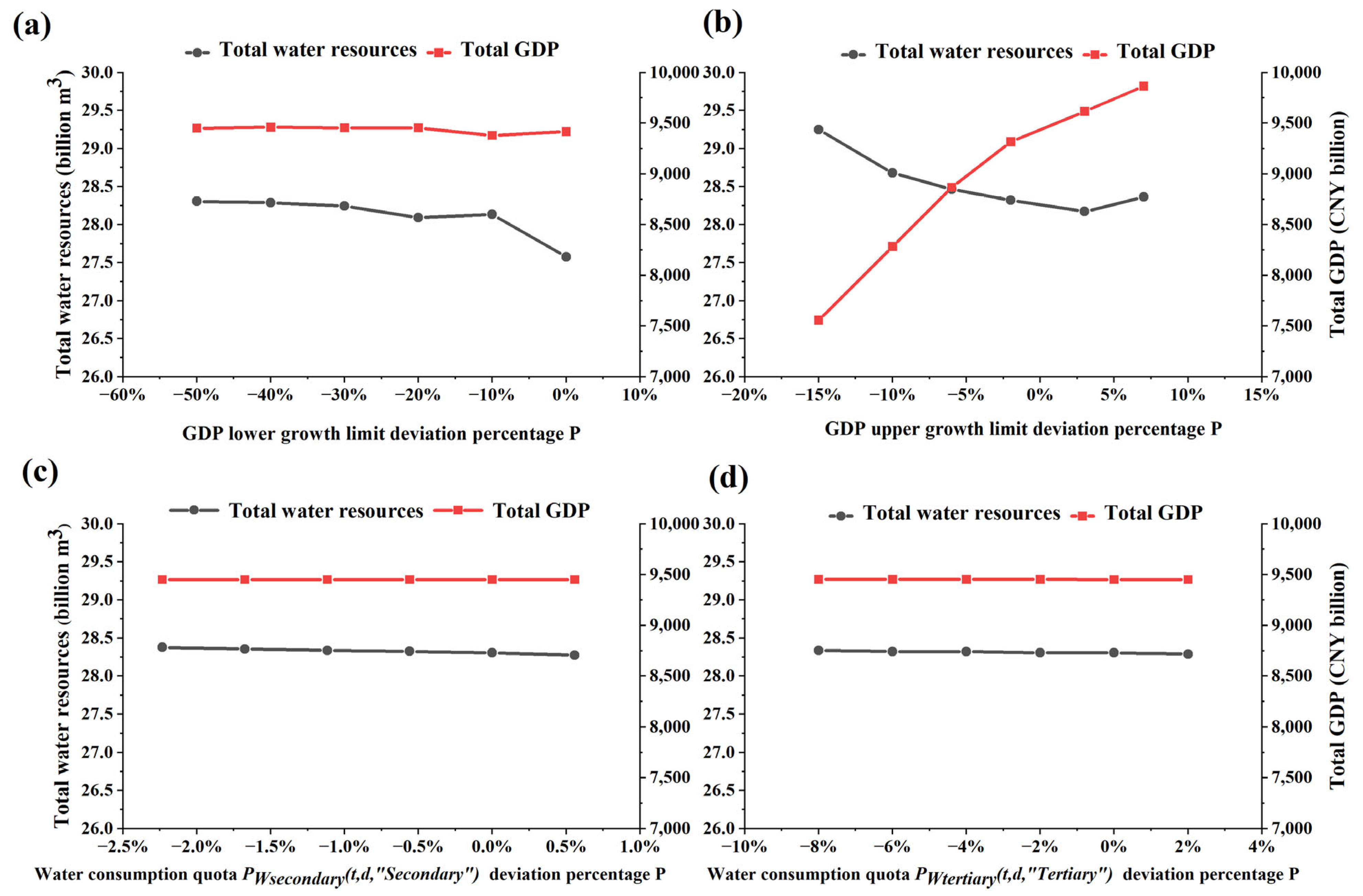 Sustainability 16 00345 g008
