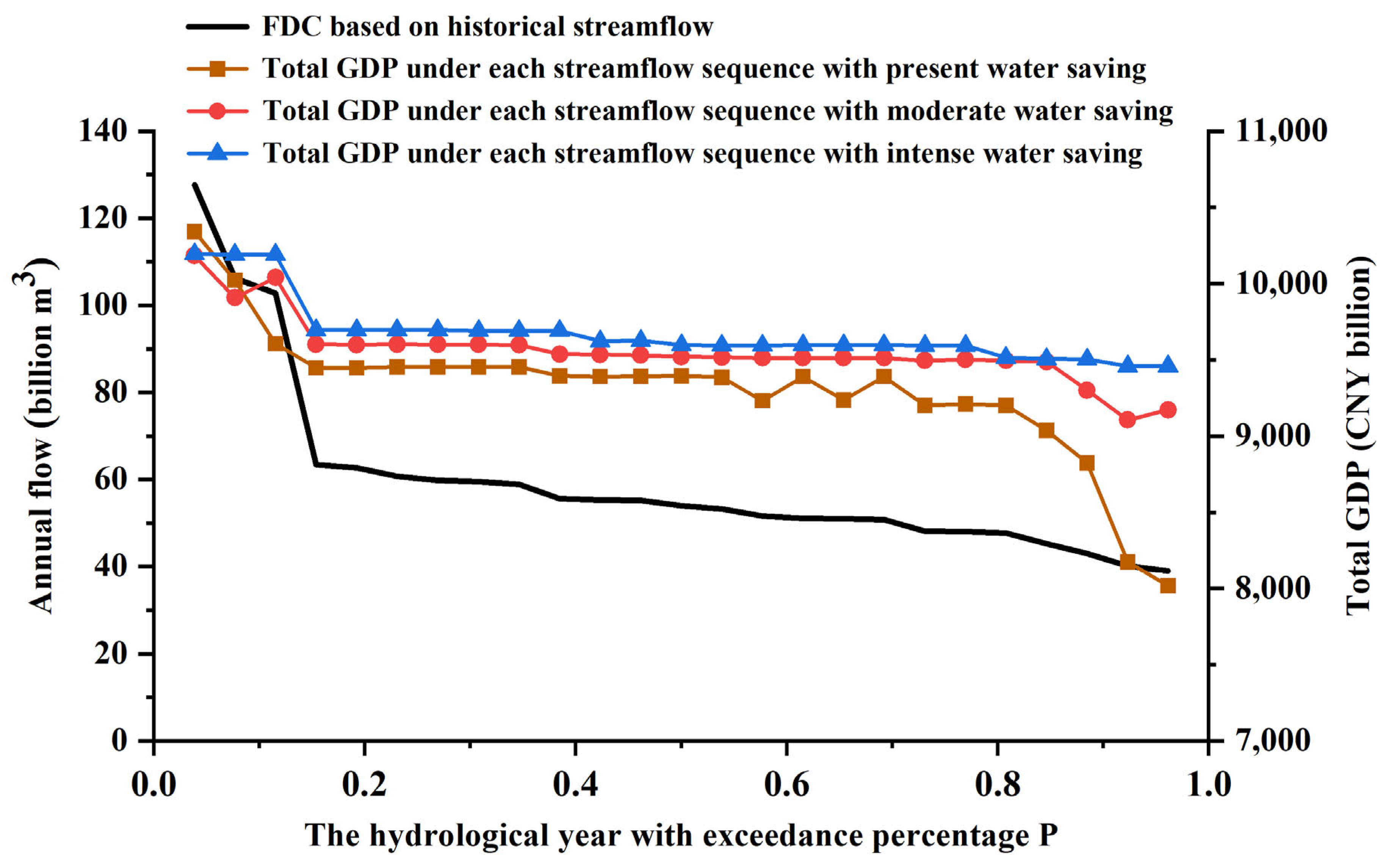 Sustainability 16 00345 g009