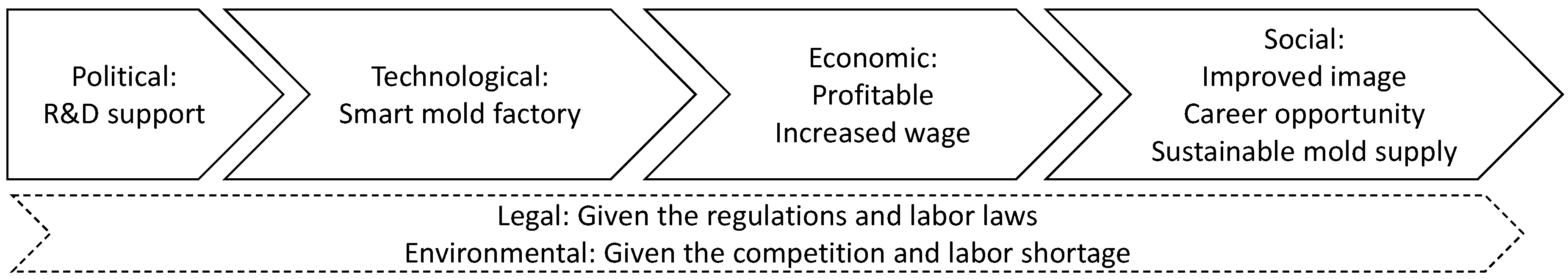 Sustainability 16 00346 g001
