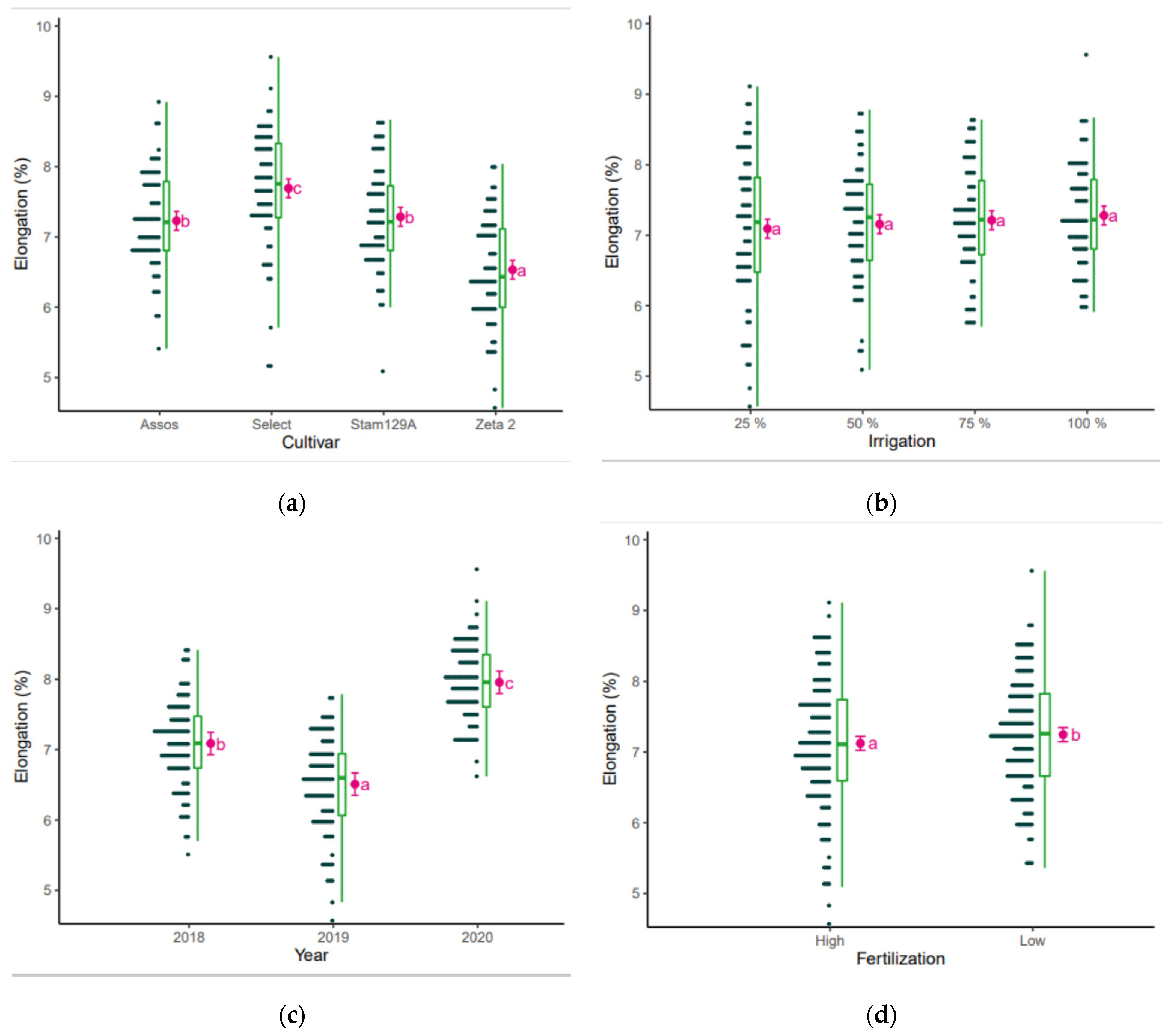 Sustainability 16 00347 g009