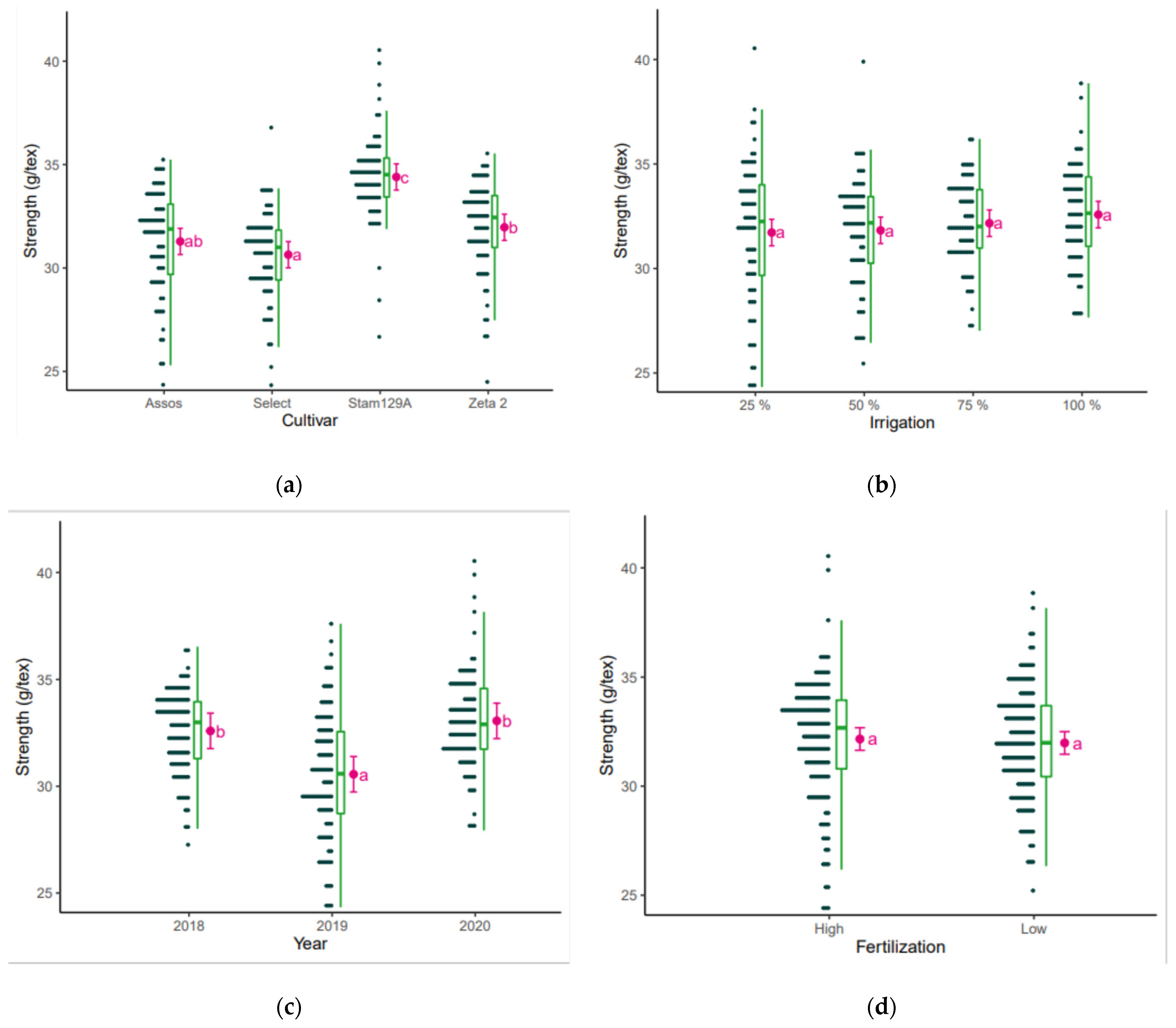 Sustainability 16 00347 g010