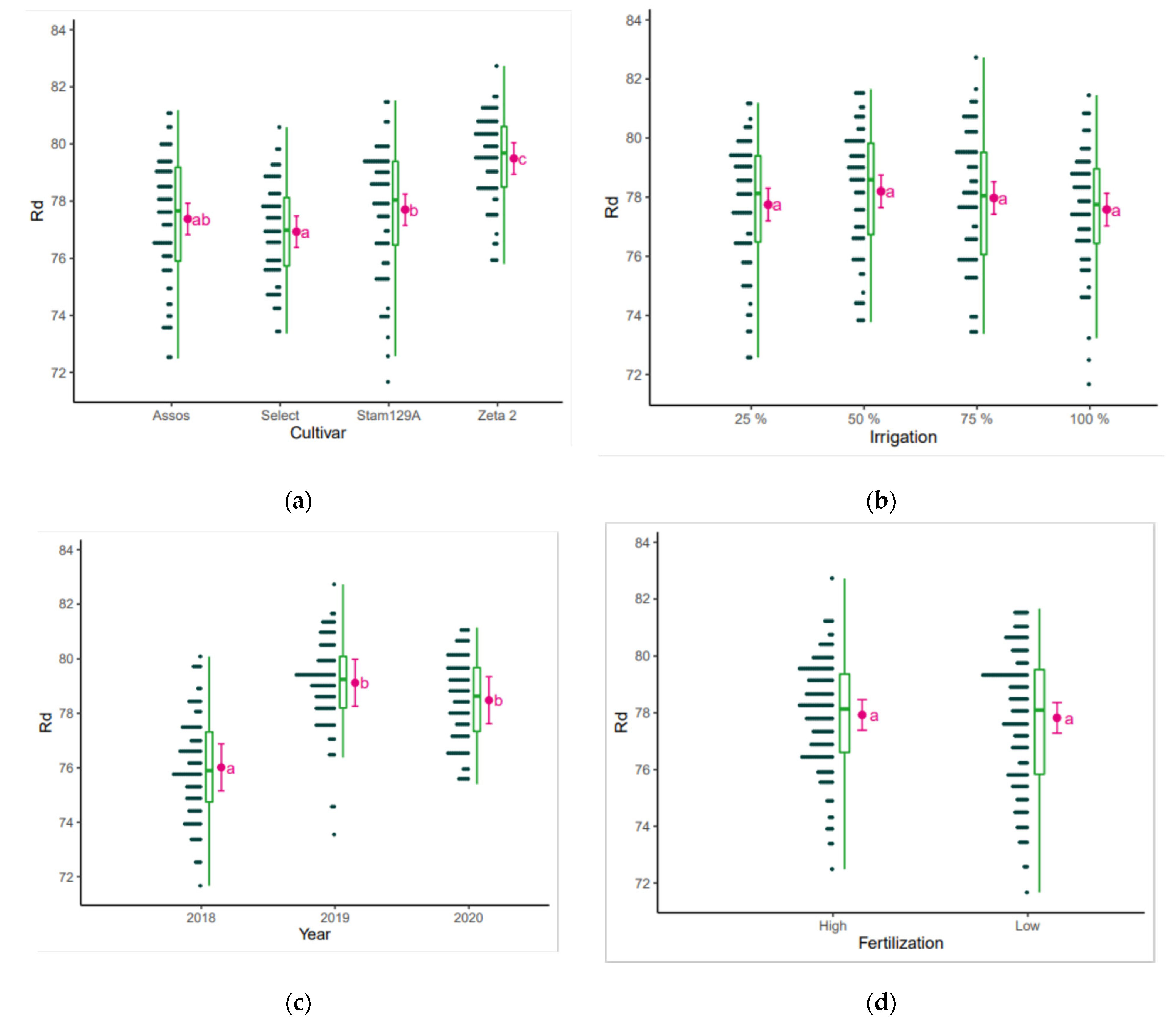 Sustainability 16 00347 g011