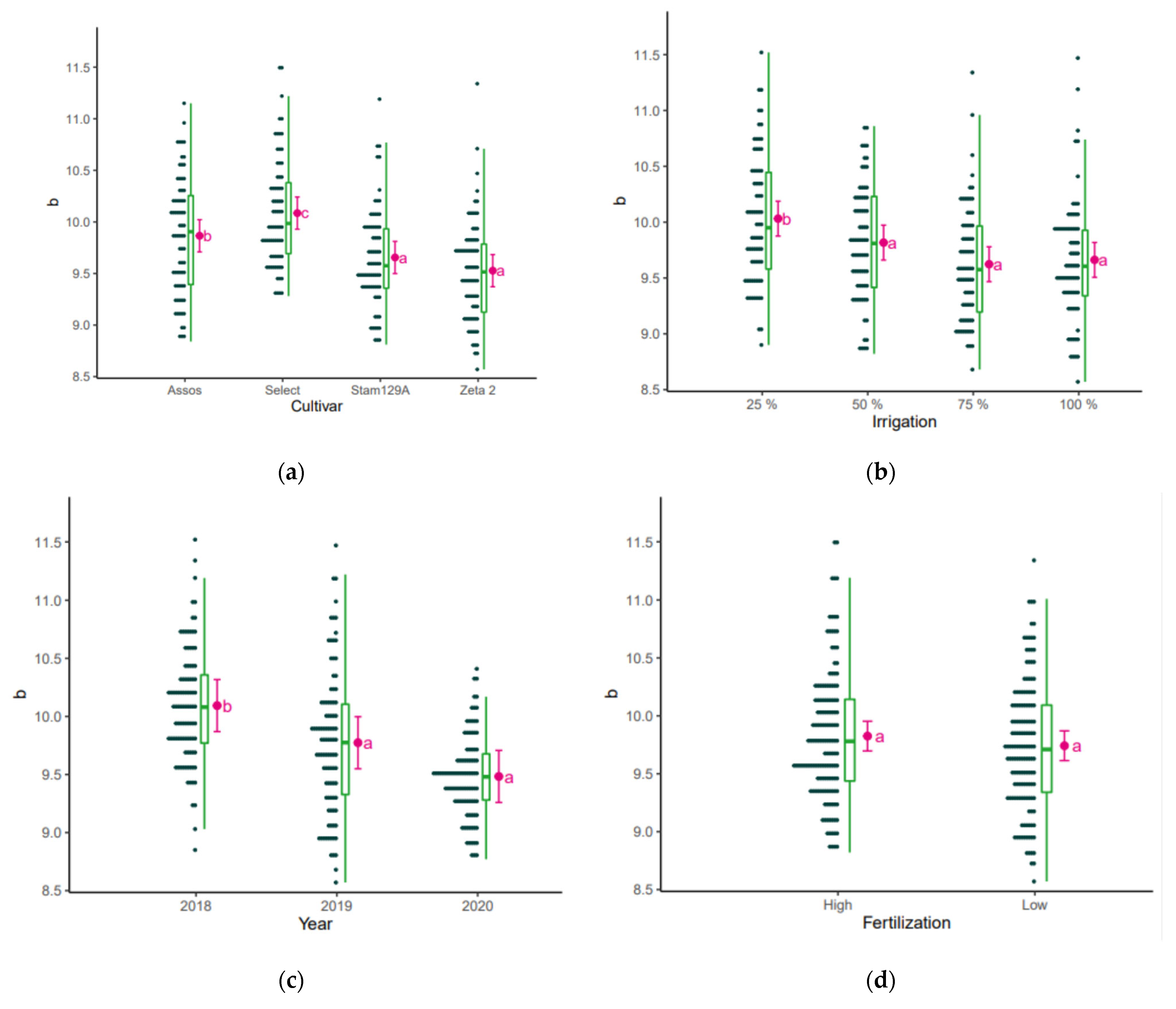 Sustainability 16 00347 g012