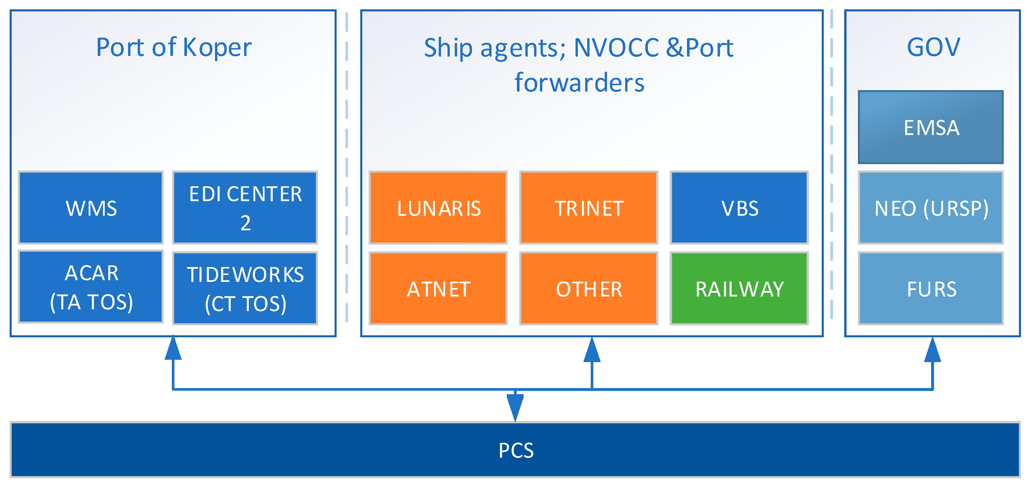 Sustainability 16 00348 g003