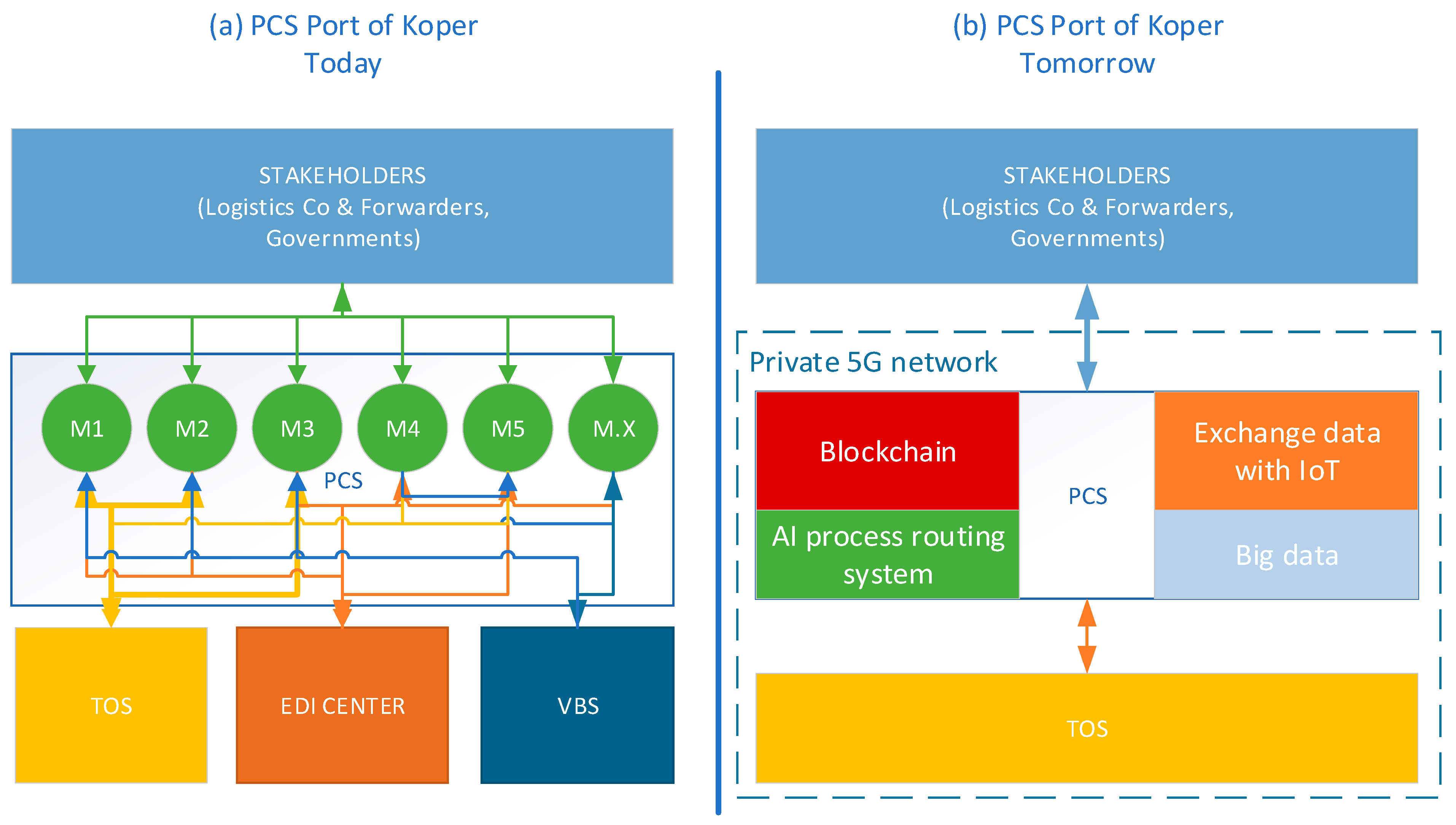 Sustainability 16 00348 g004