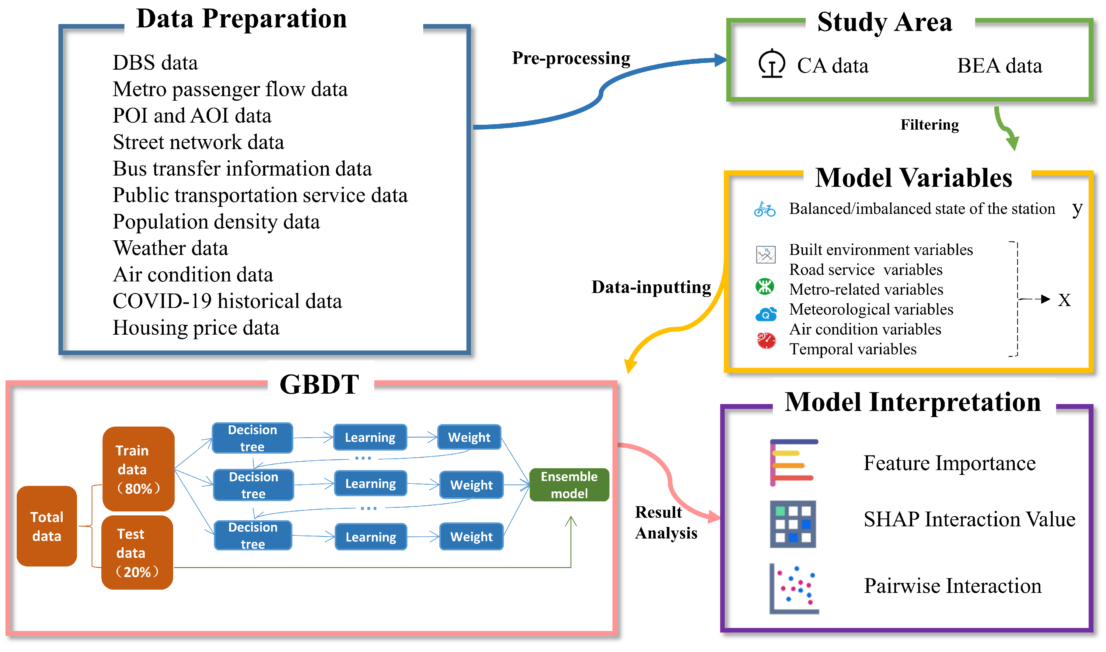 Sustainability 16 00349 g001