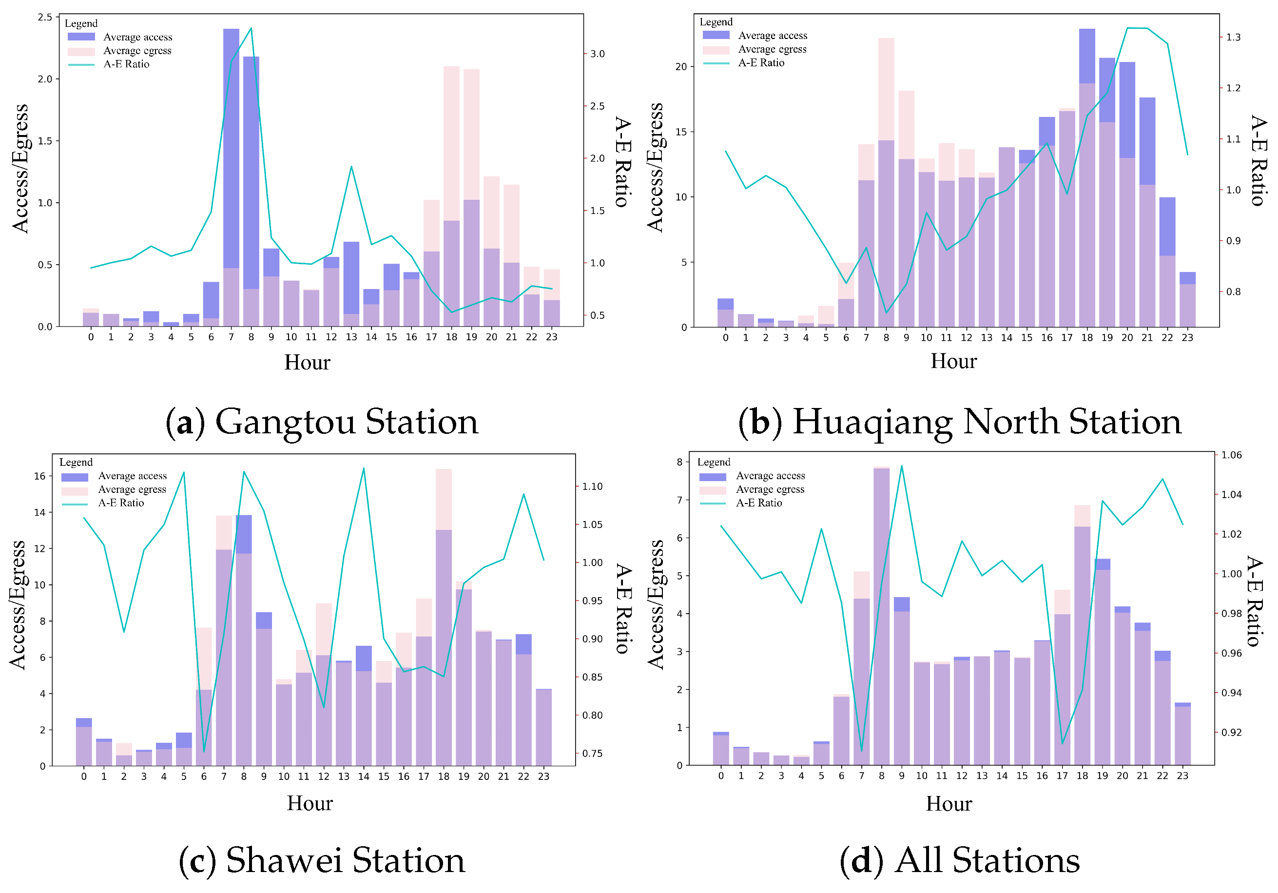 Sustainability 16 00349 g005