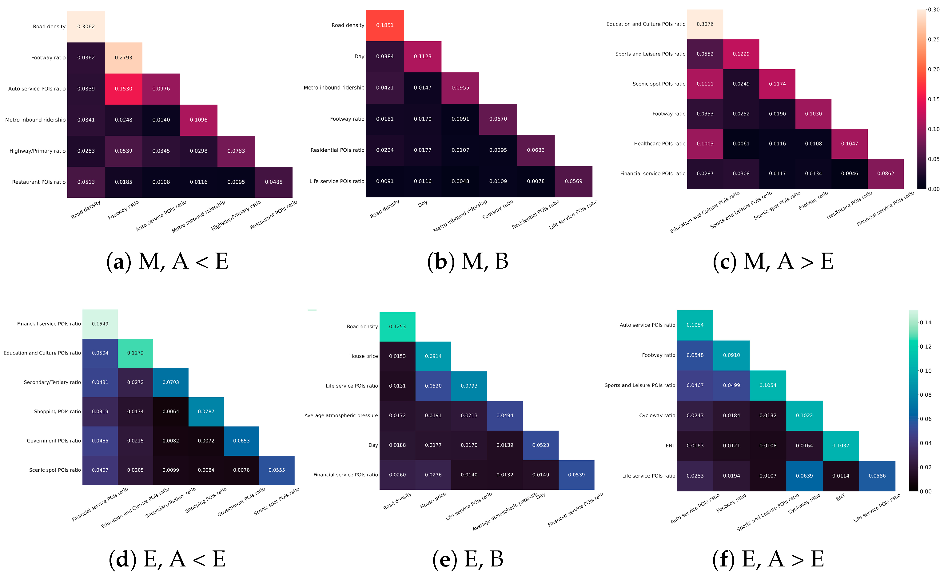 Sustainability 16 00349 g007