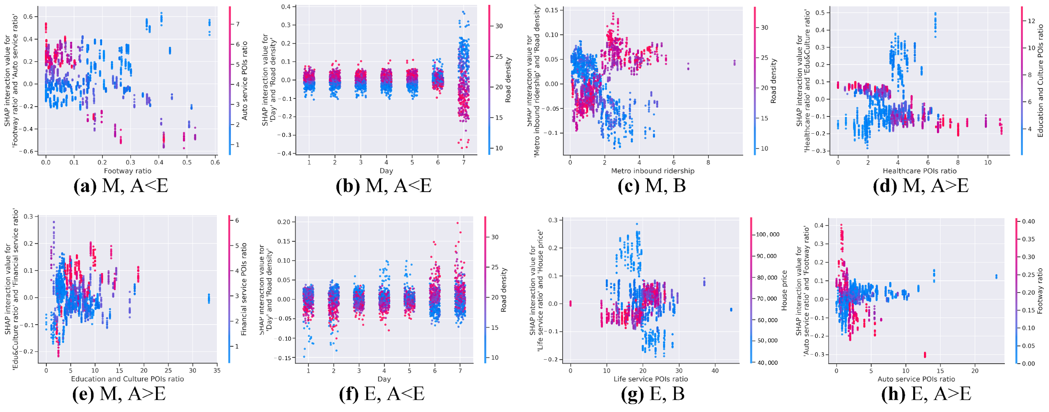 Sustainability 16 00349 g009