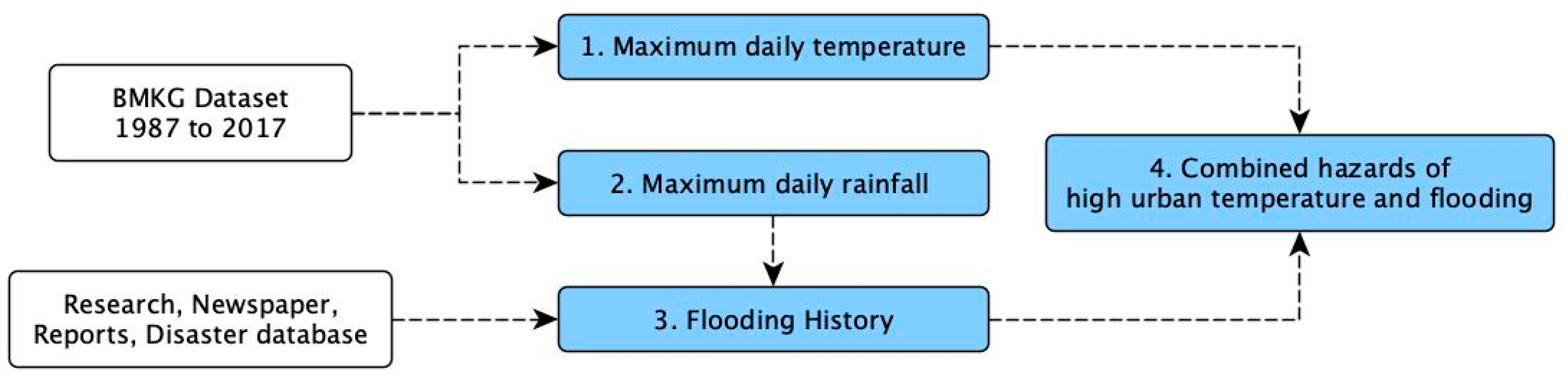 Sustainability 16 00350 g003
