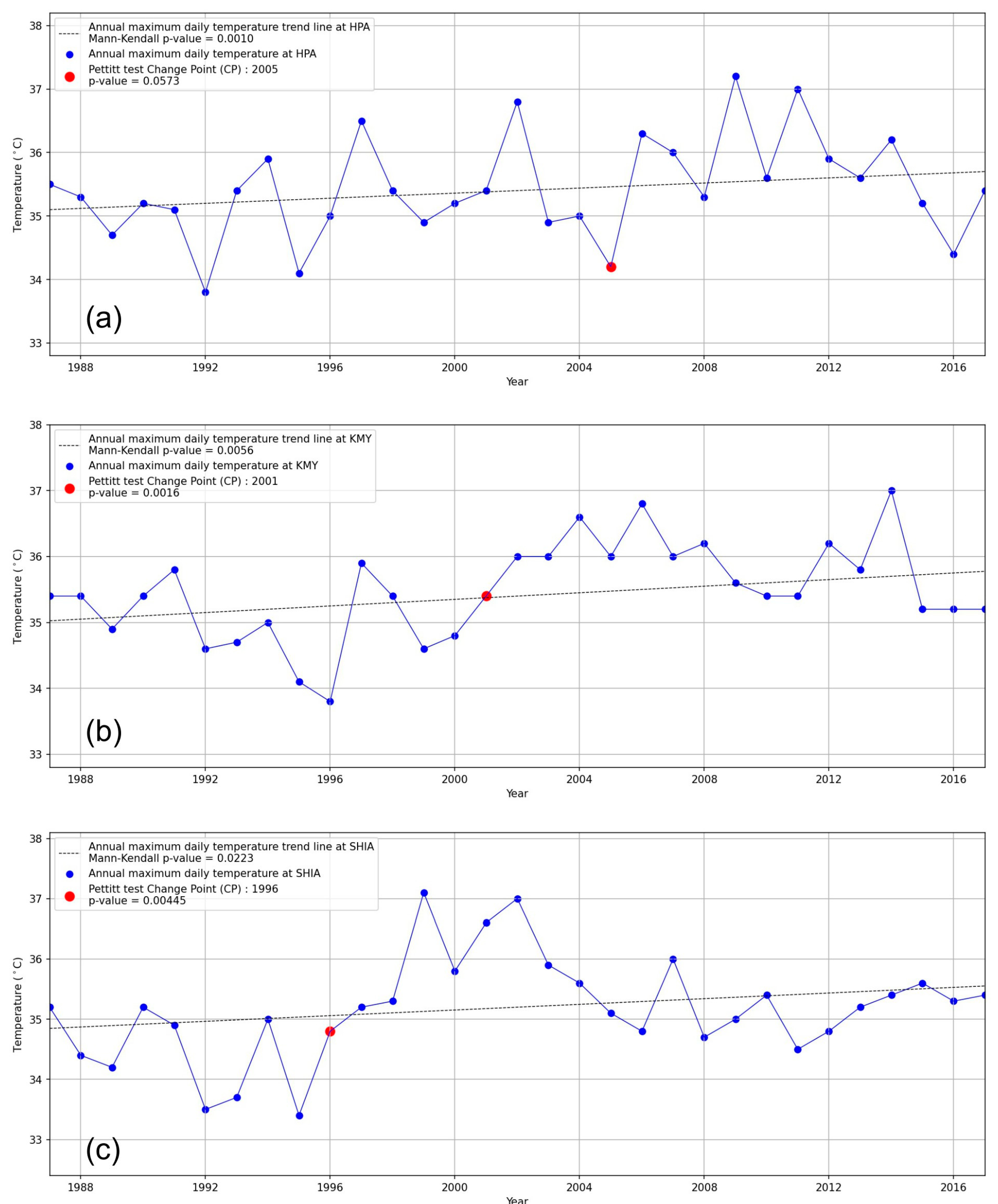 Sustainability 16 00350 g004