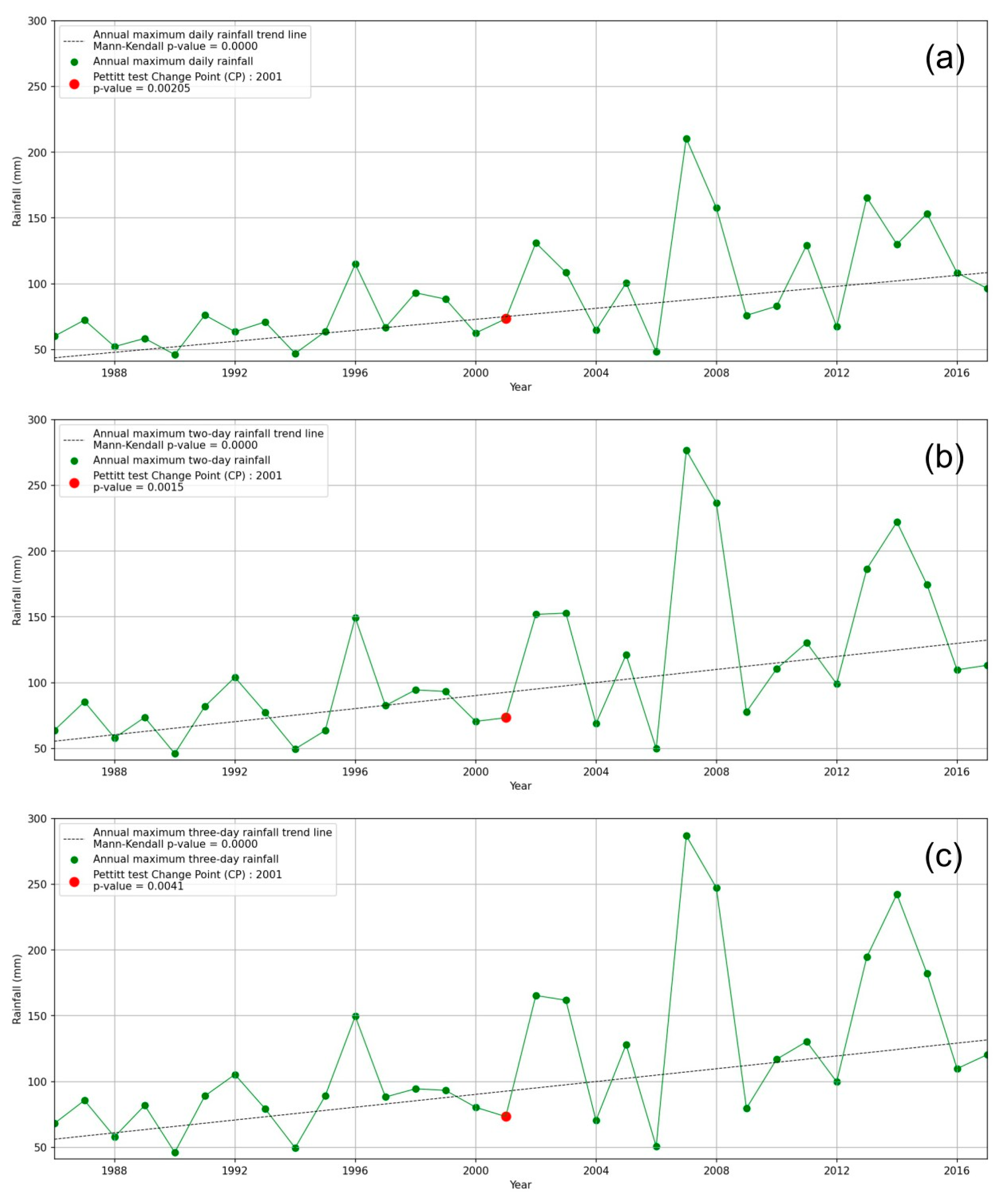 Sustainability 16 00350 g006