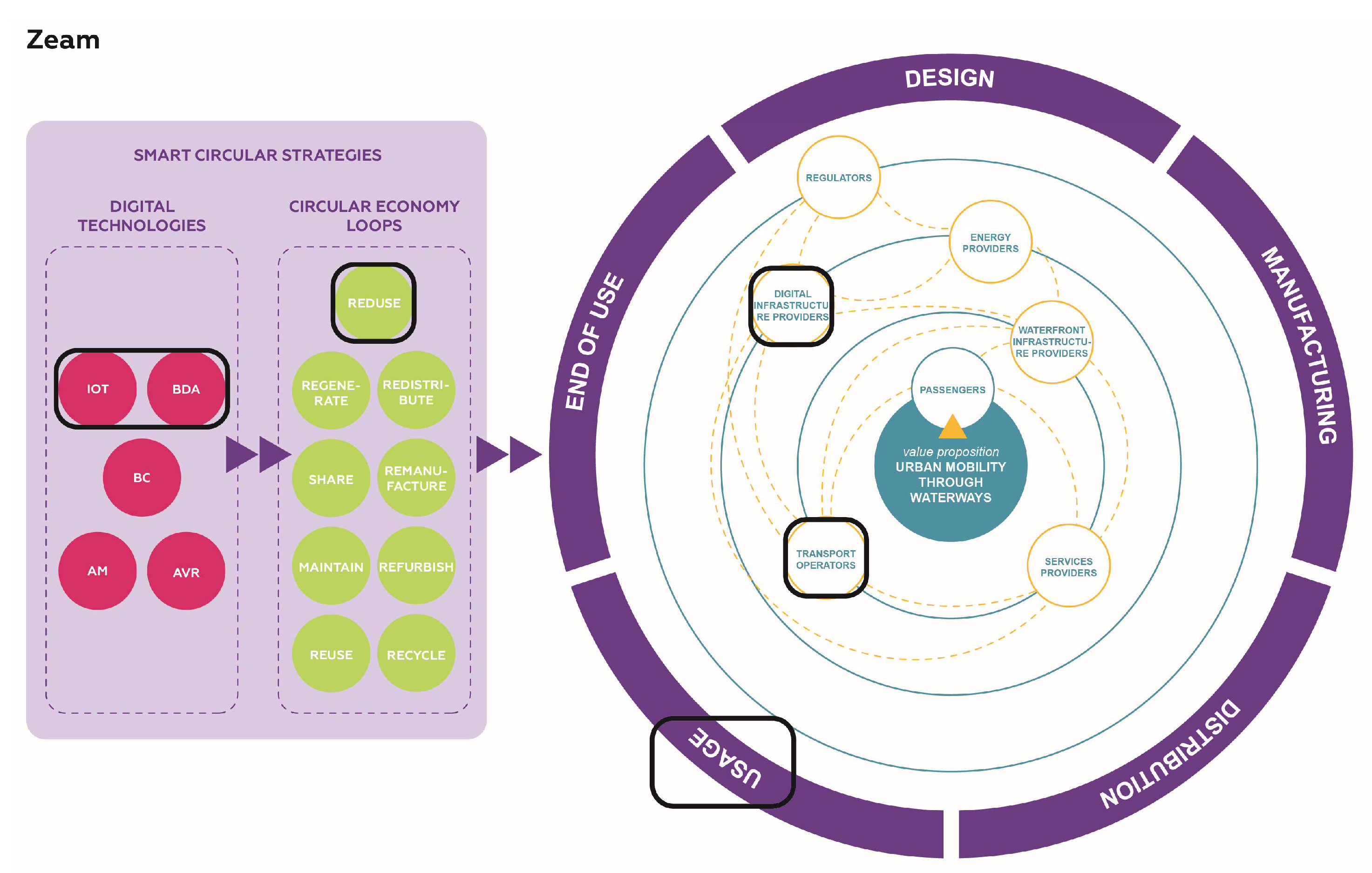 Sustainability 16 00353 g008