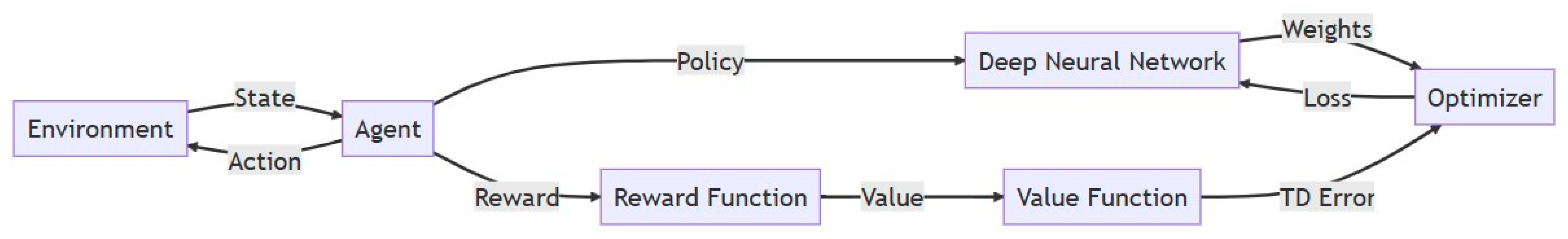 Sustainability 16 00355 g002