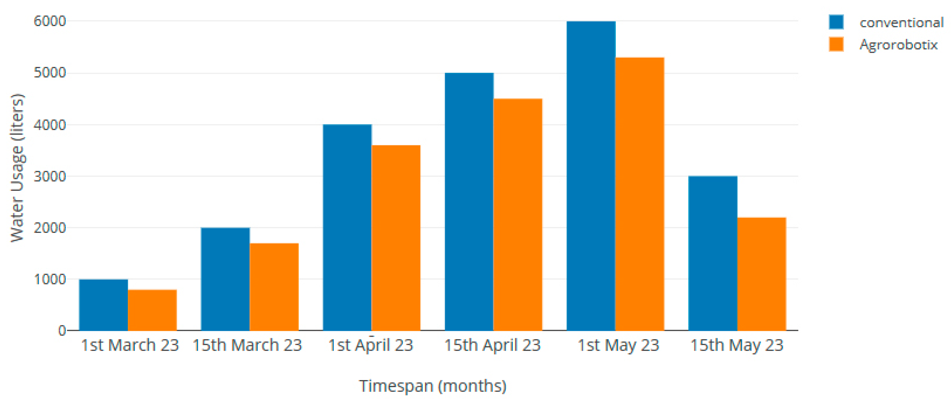Sustainability 16 00355 g011