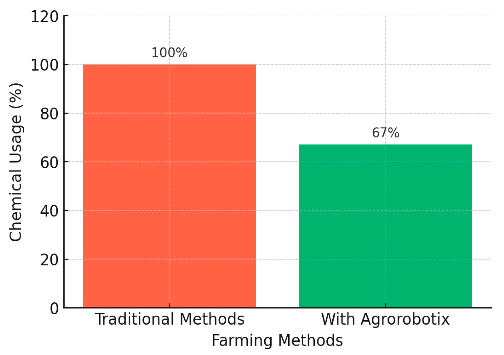 Sustainability 16 00355 g013