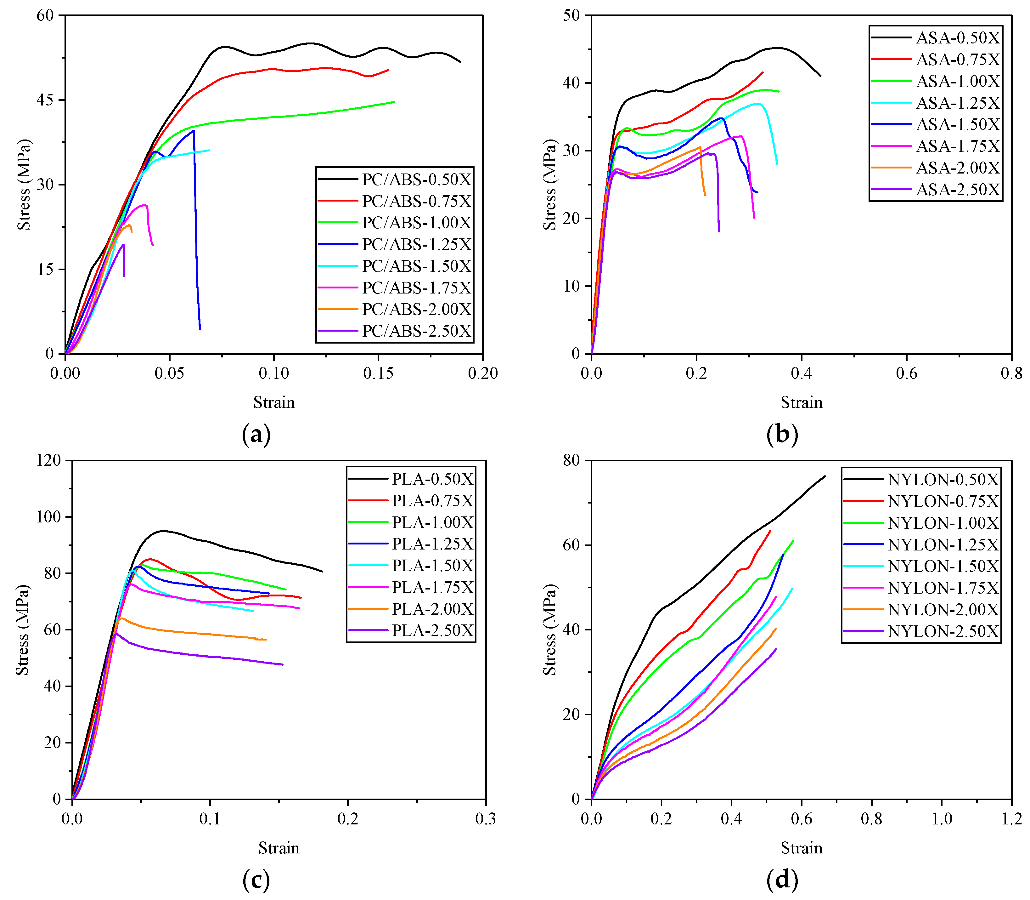 Sustainability Free FullText The Effect of Size on the Mechanical