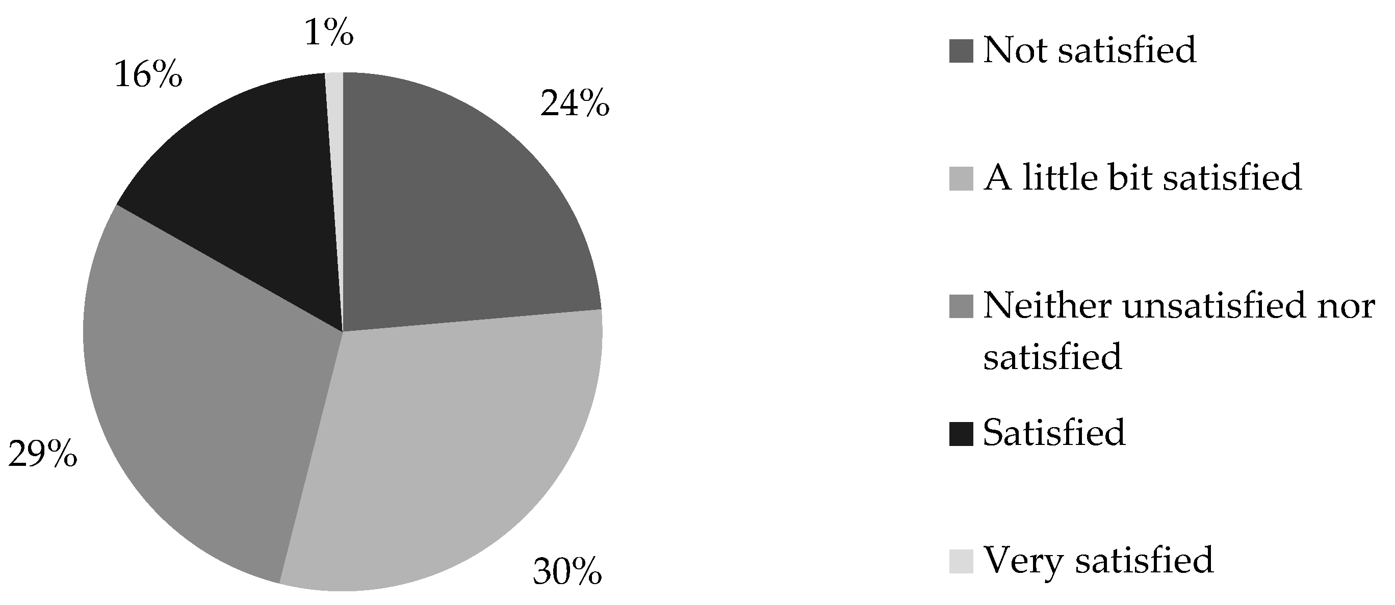 Sustainability 16 00359 g005