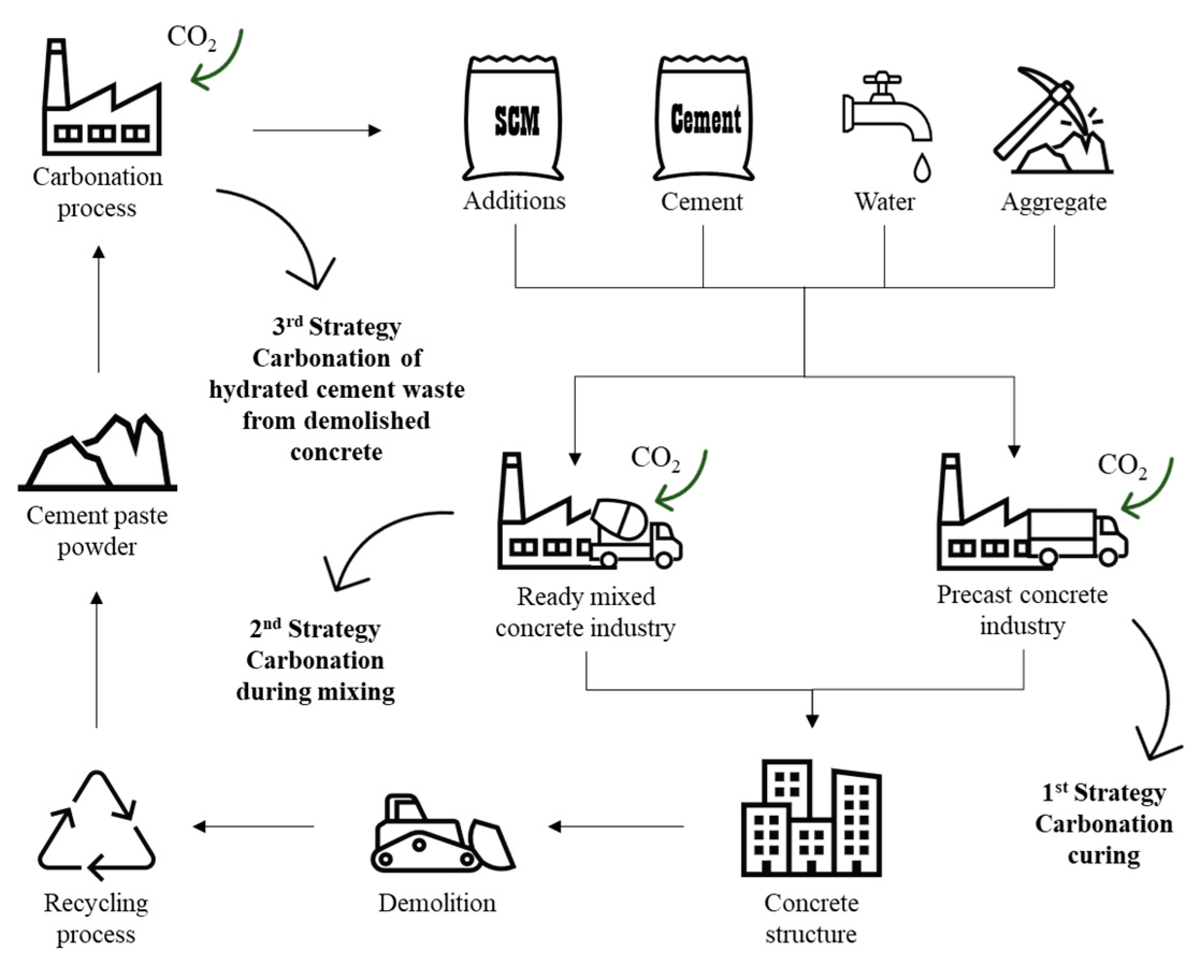 Sustainability 16 00361 g002