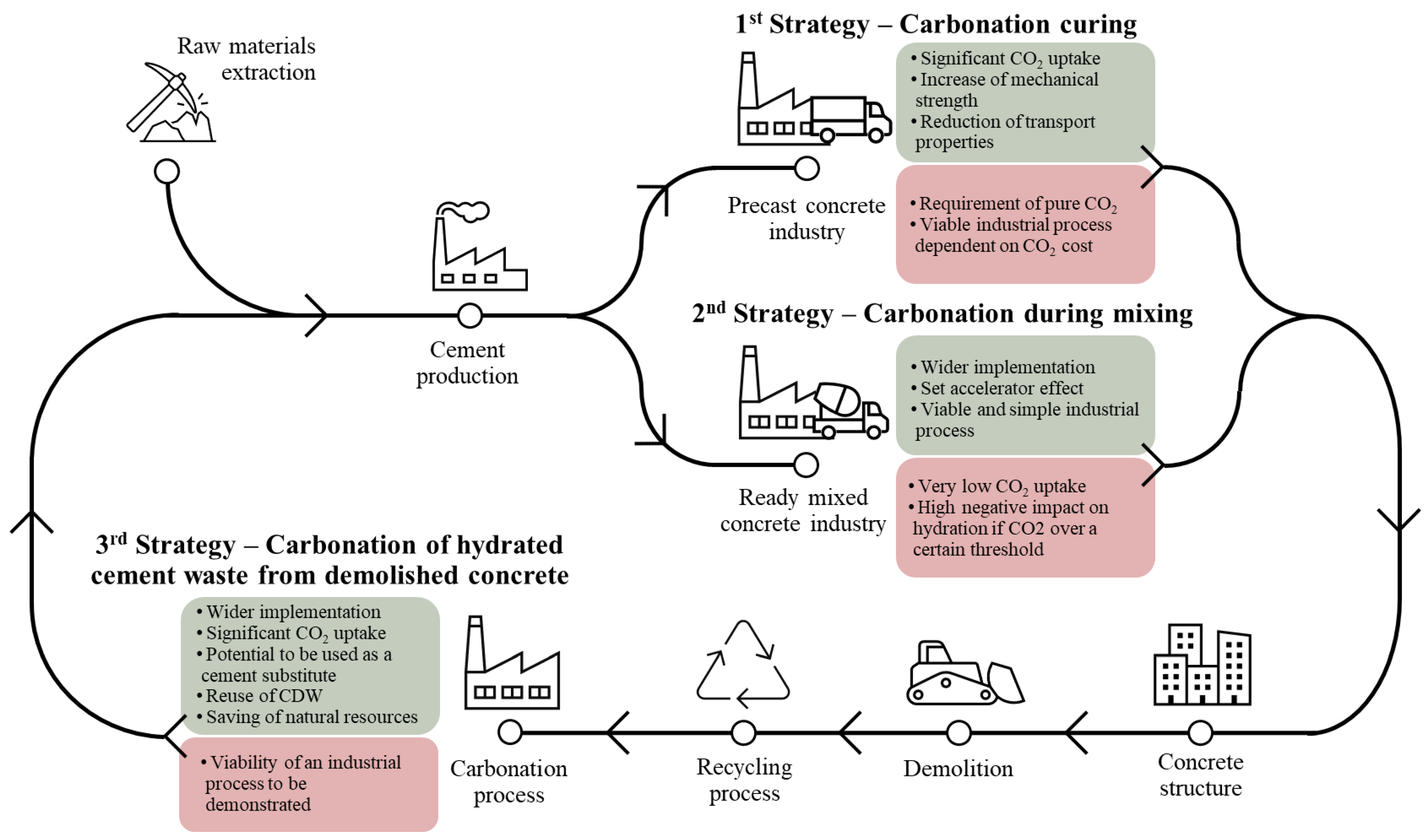 Sustainability 16 00361 g005