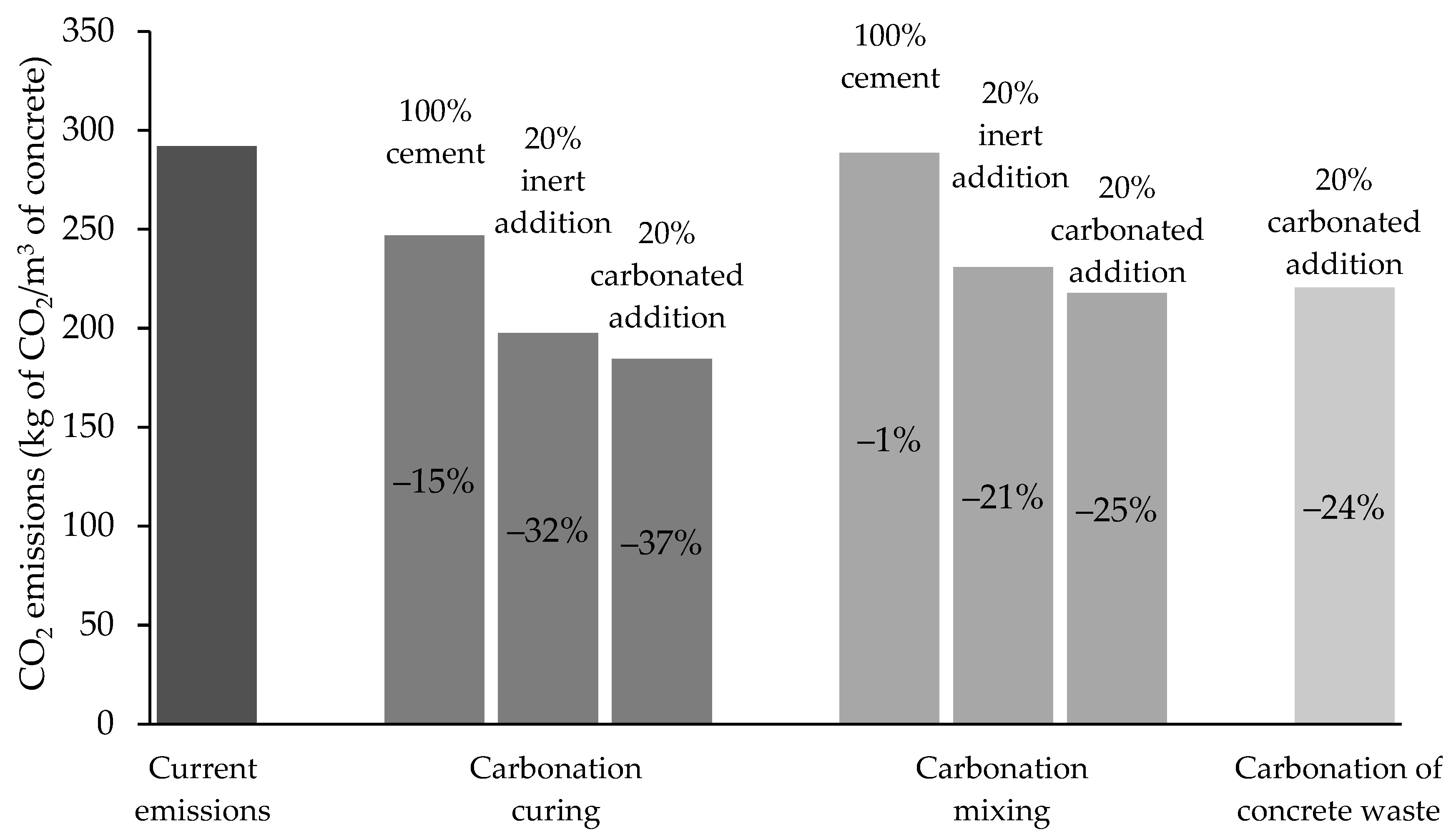 Sustainability 16 00361 g006