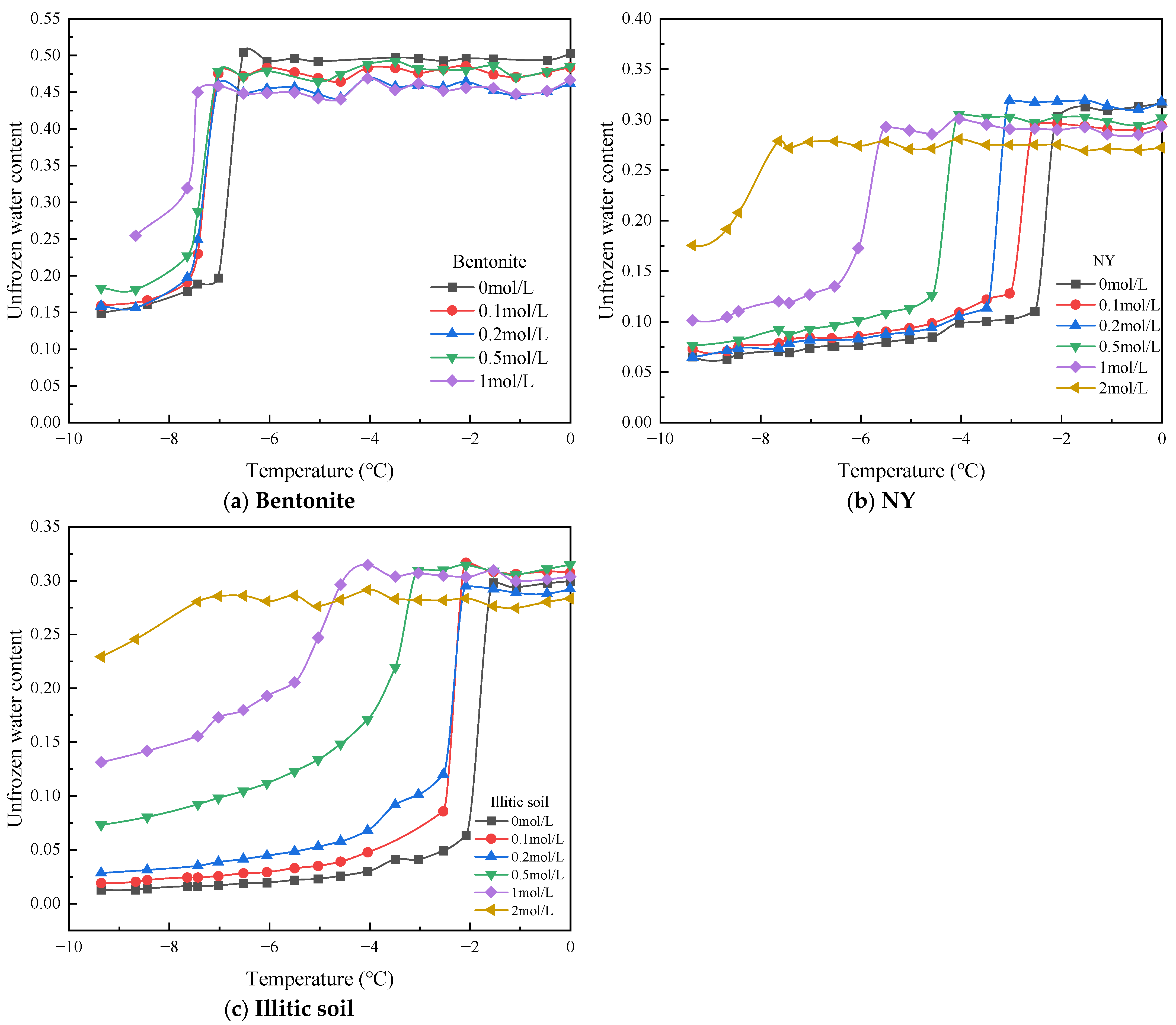 Sustainability 16 00363 g005